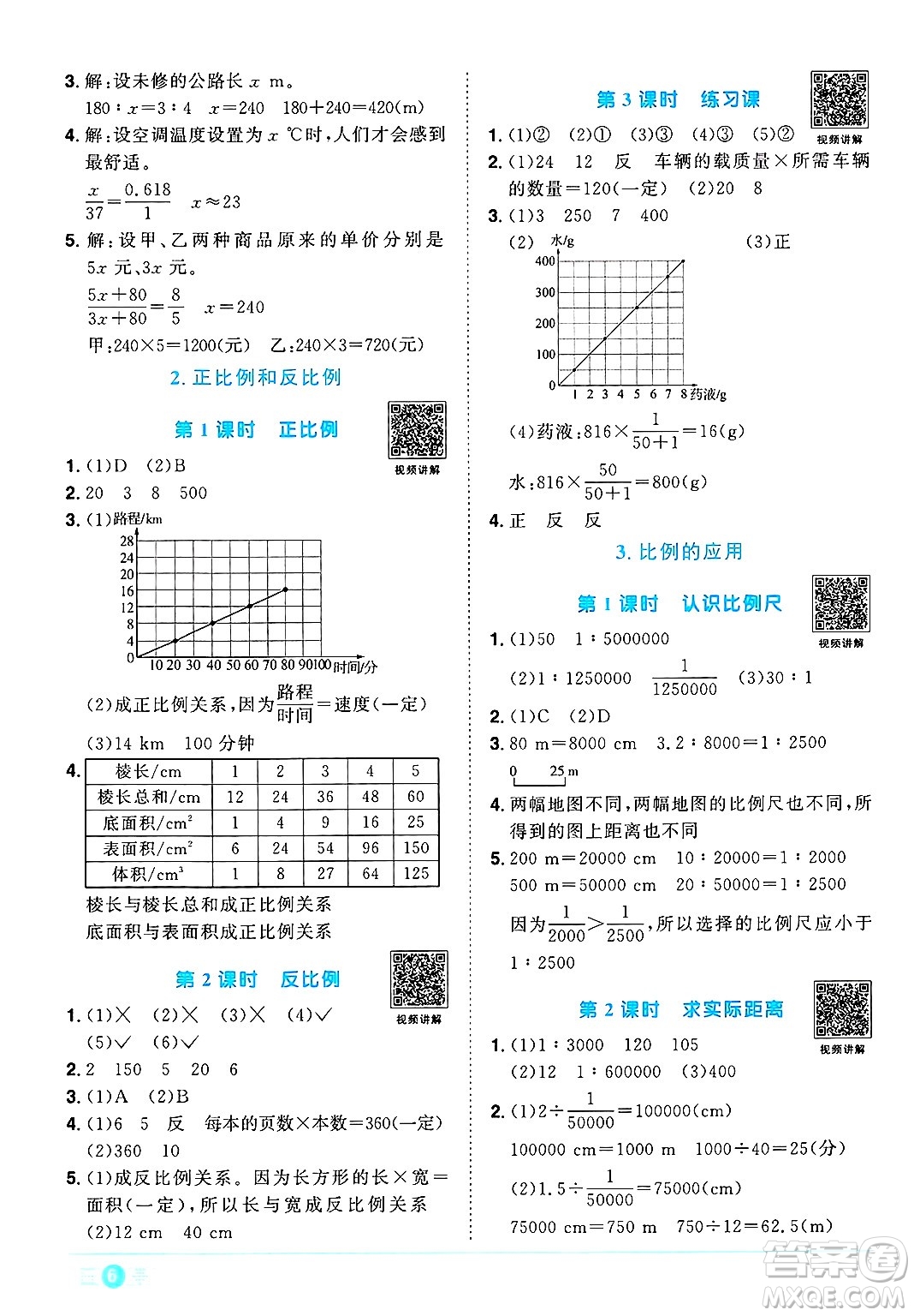 江西教育出版社2025年春陽光同學(xué)課時優(yōu)化作業(yè)六年級數(shù)學(xué)下冊人教版河北專版答案