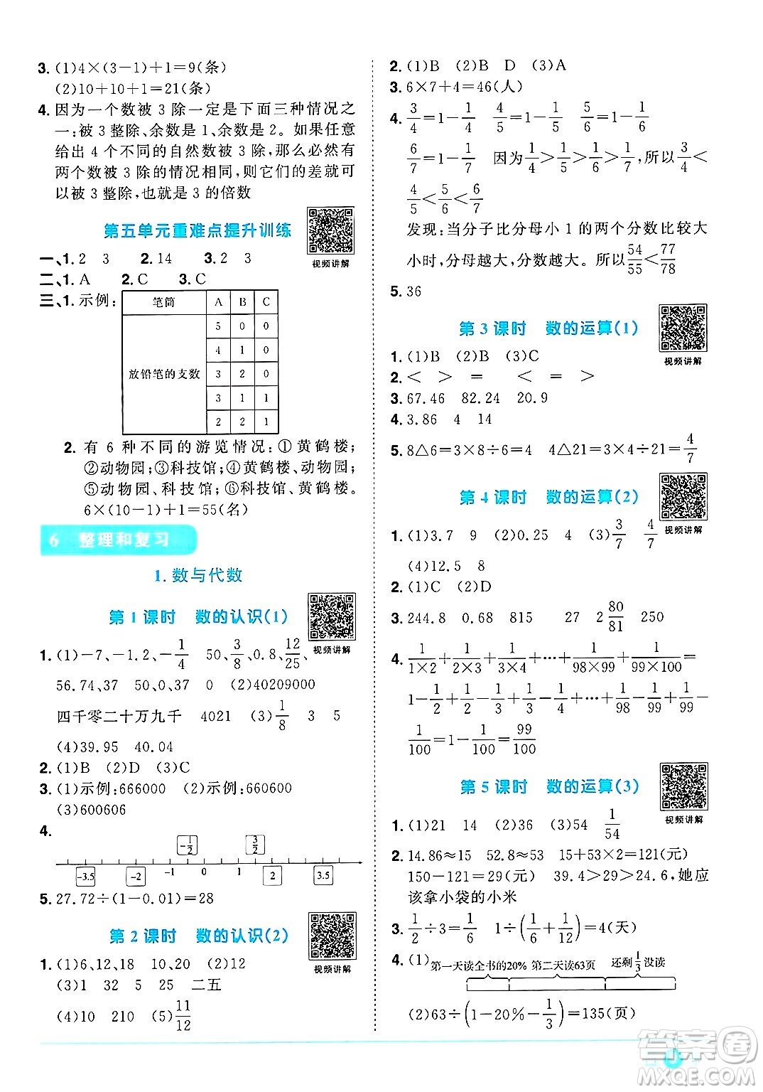 江西教育出版社2025年春陽光同學(xué)課時優(yōu)化作業(yè)六年級數(shù)學(xué)下冊人教版河北專版答案