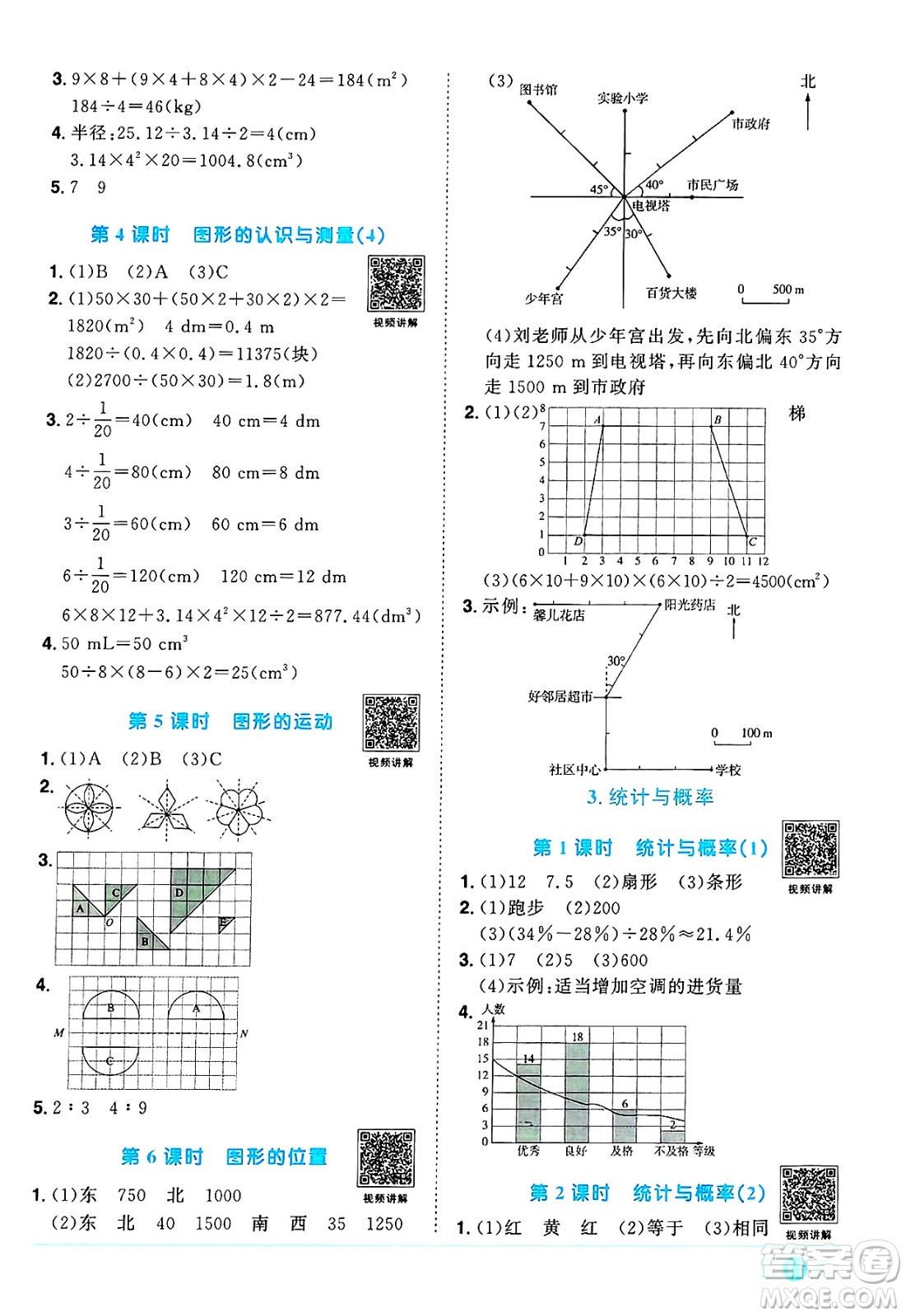江西教育出版社2025年春陽光同學(xué)課時優(yōu)化作業(yè)六年級數(shù)學(xué)下冊人教版河北專版答案