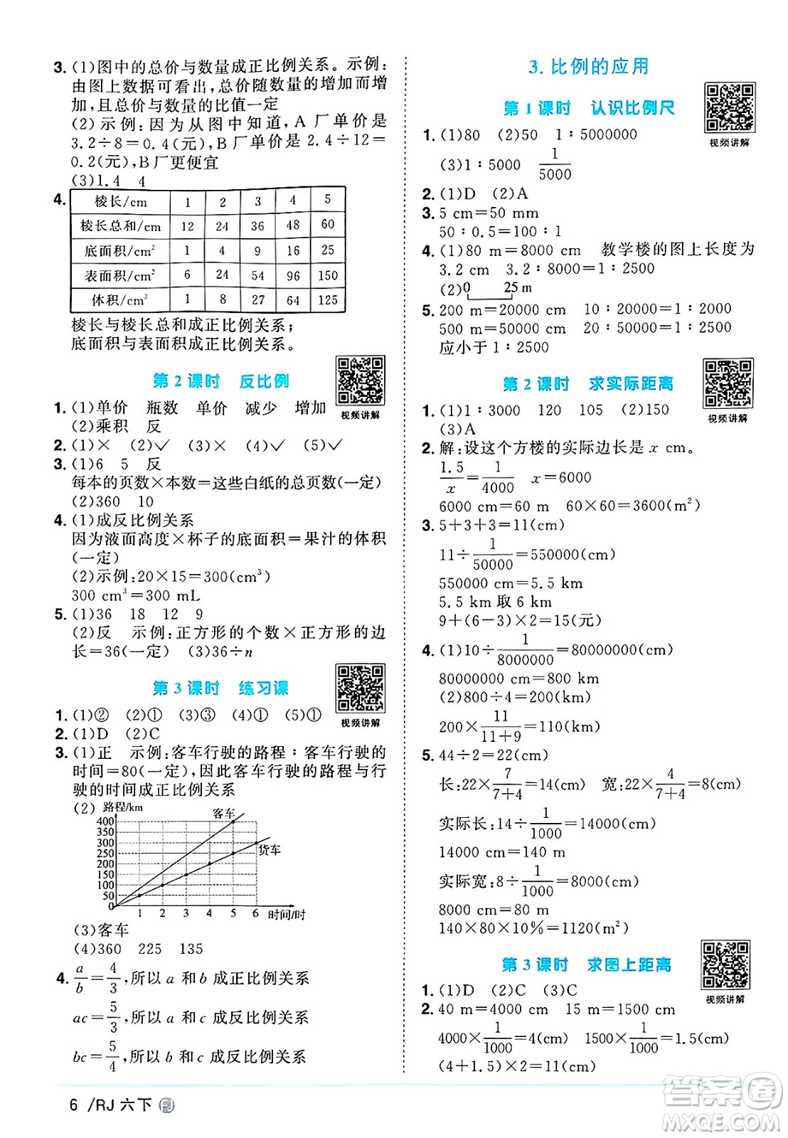 福建少年兒童出版社2025年春陽光同學課時優(yōu)化作業(yè)六年級數(shù)學下冊人教版福建專版答案