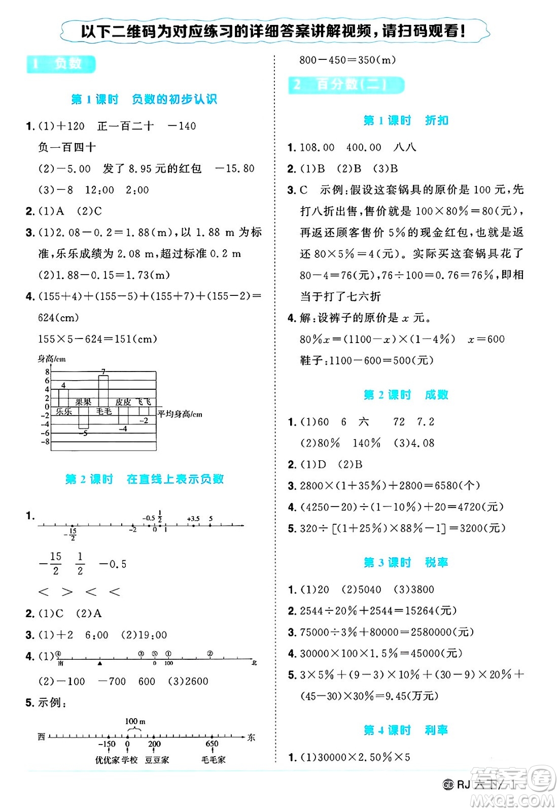 廣東人民出版社2025年春陽光同學課時優(yōu)化作業(yè)六年級數(shù)學下冊人教版廣東專版答案