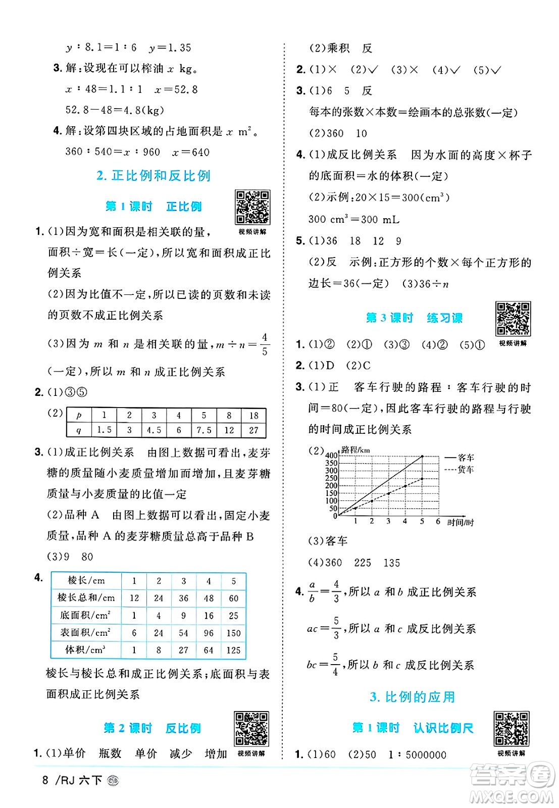 廣東人民出版社2025年春陽光同學課時優(yōu)化作業(yè)六年級數(shù)學下冊人教版廣東專版答案