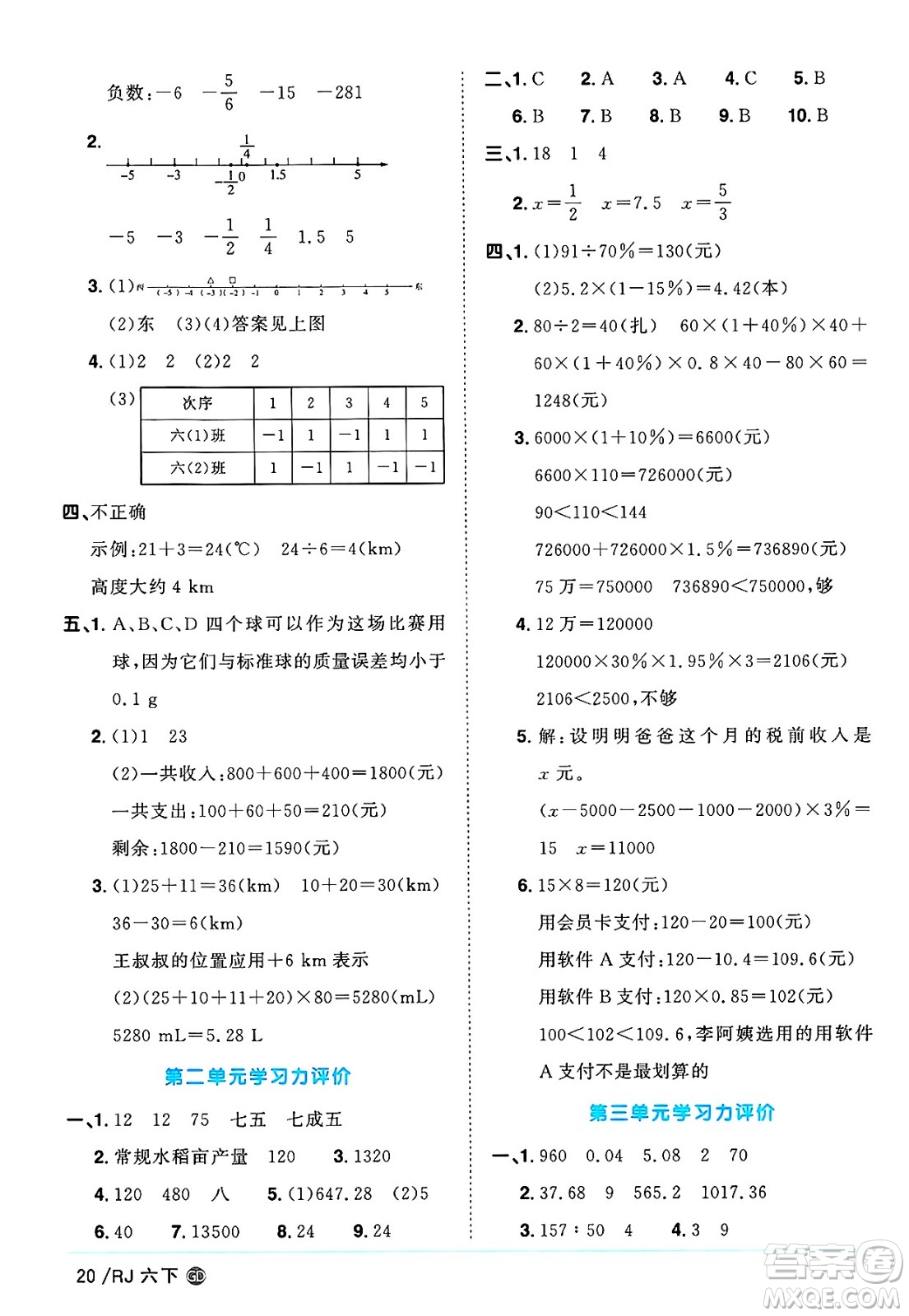 廣東人民出版社2025年春陽光同學課時優(yōu)化作業(yè)六年級數(shù)學下冊人教版廣東專版答案