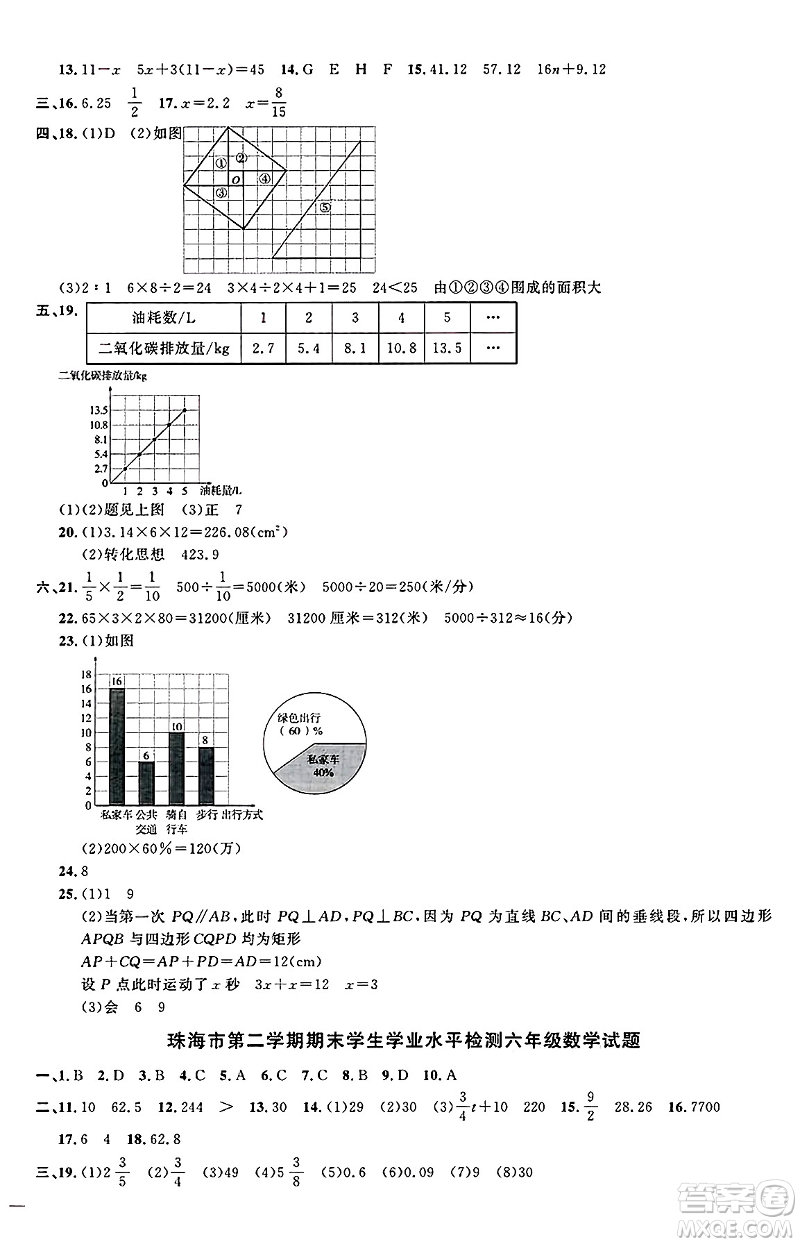 廣東人民出版社2025年春陽光同學課時優(yōu)化作業(yè)六年級數(shù)學下冊人教版廣東專版答案
