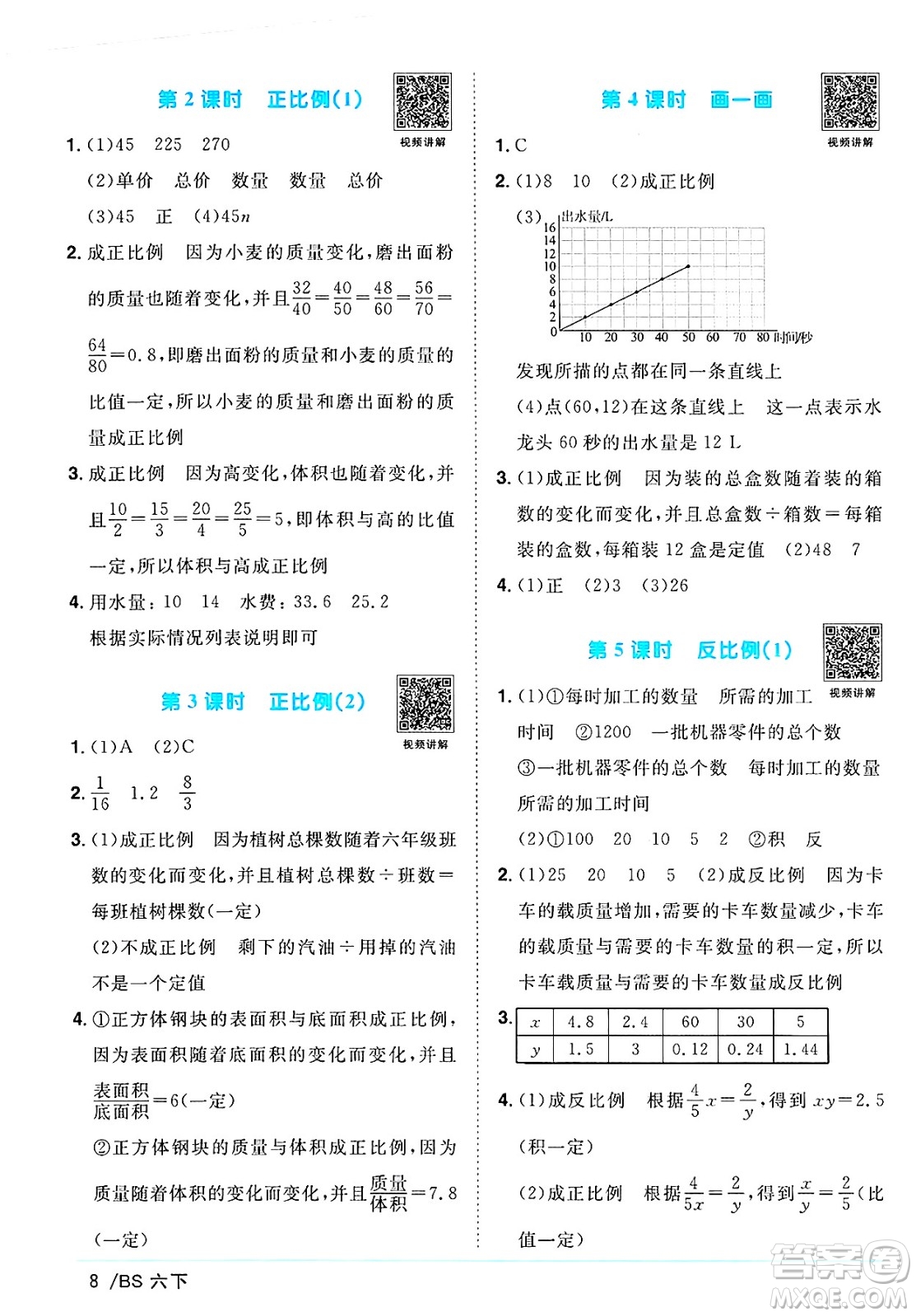 江西教育出版社2025年春陽光同學課時優(yōu)化作業(yè)六年級數(shù)學下冊北師大版陜西專版答案