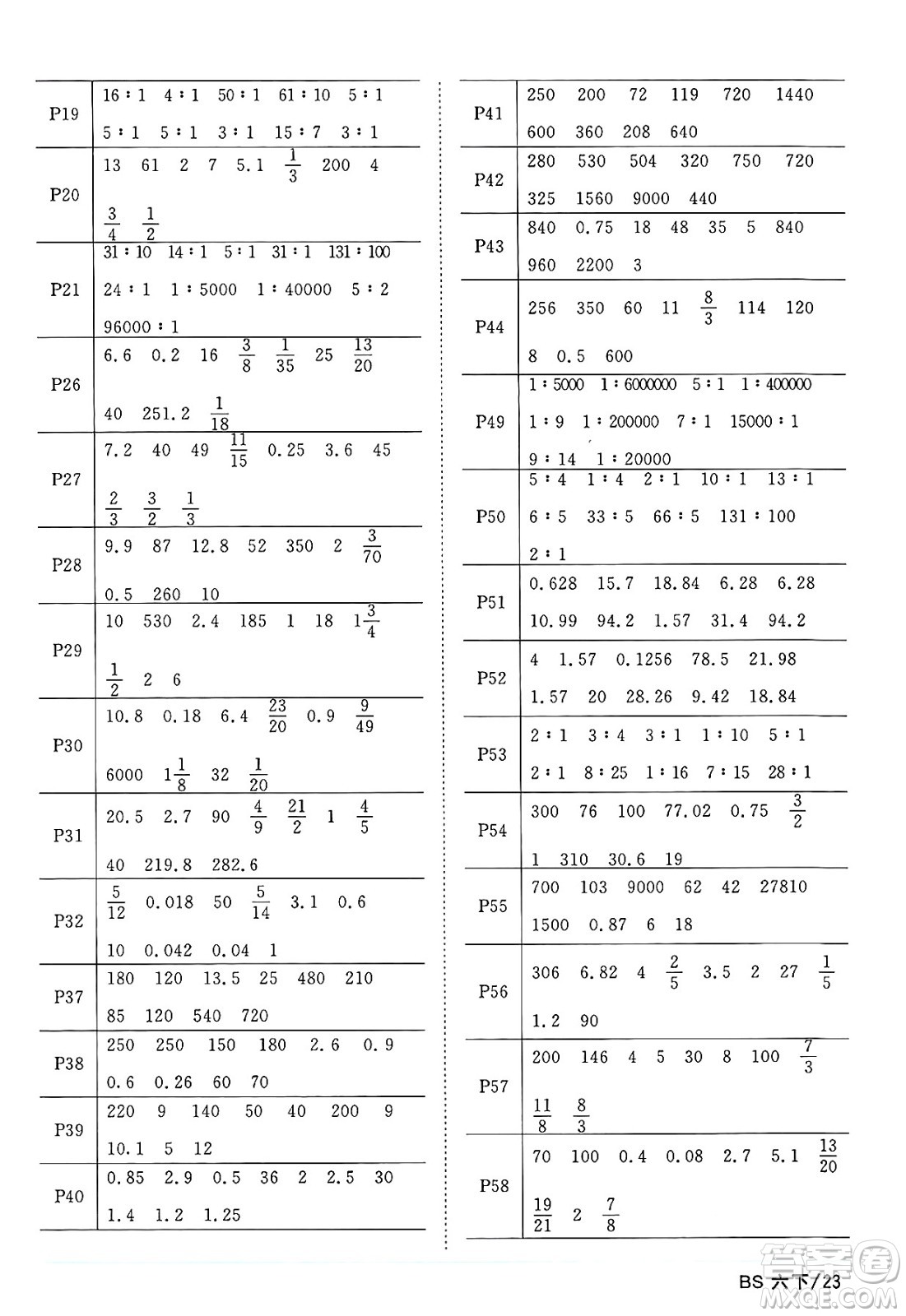 江西教育出版社2025年春陽光同學課時優(yōu)化作業(yè)六年級數(shù)學下冊北師大版陜西專版答案
