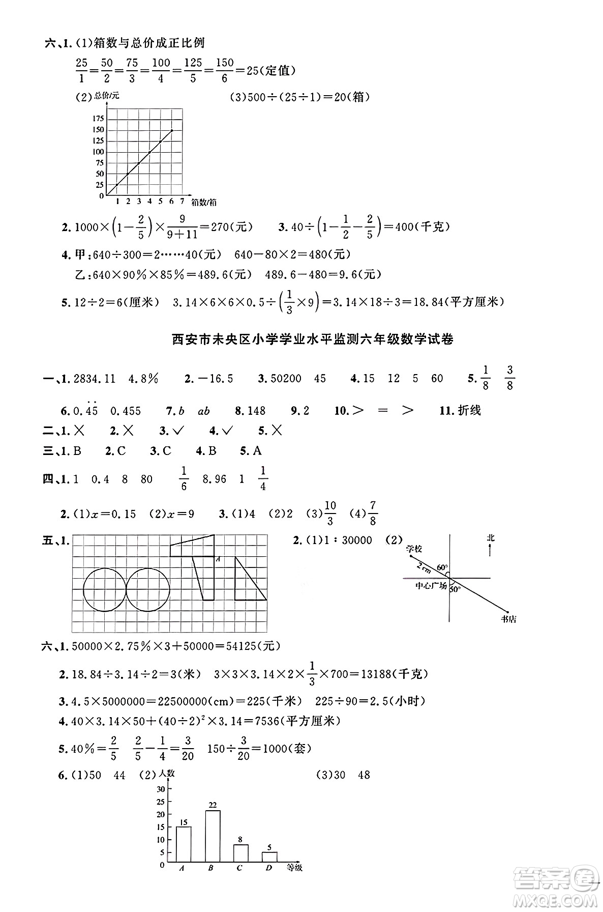 江西教育出版社2025年春陽光同學課時優(yōu)化作業(yè)六年級數(shù)學下冊北師大版陜西專版答案
