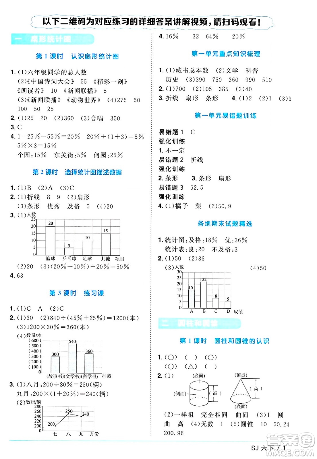 江西教育出版社2025年春陽光同學(xué)課時優(yōu)化作業(yè)六年級數(shù)學(xué)下冊蘇教版安徽專版答案
