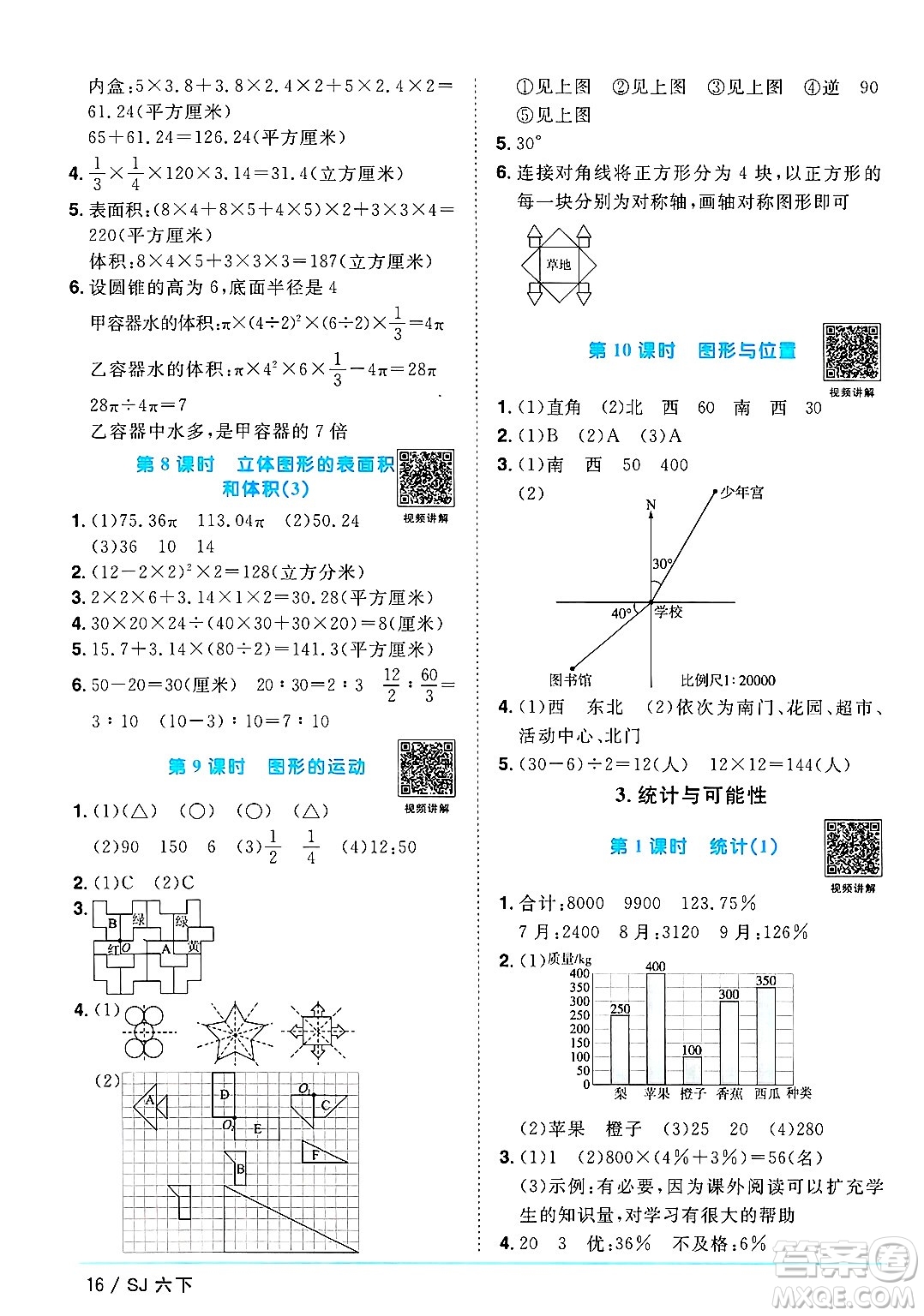 江西教育出版社2025年春陽光同學(xué)課時優(yōu)化作業(yè)六年級數(shù)學(xué)下冊蘇教版安徽專版答案