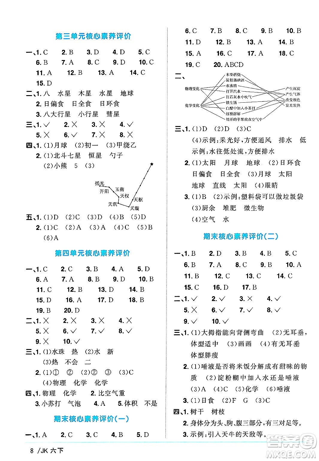 江西教育出版社2025年春陽光同學(xué)課時優(yōu)化作業(yè)六年級科學(xué)下冊教科版答案