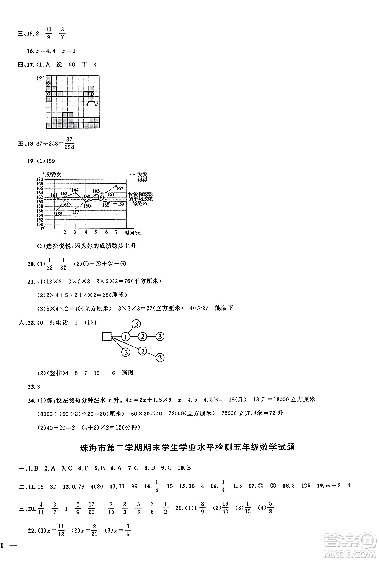 廣東人民出版社2025年春陽光同學(xué)課時(shí)優(yōu)化作業(yè)五年級(jí)數(shù)學(xué)下冊(cè)人教版廣東專版答案