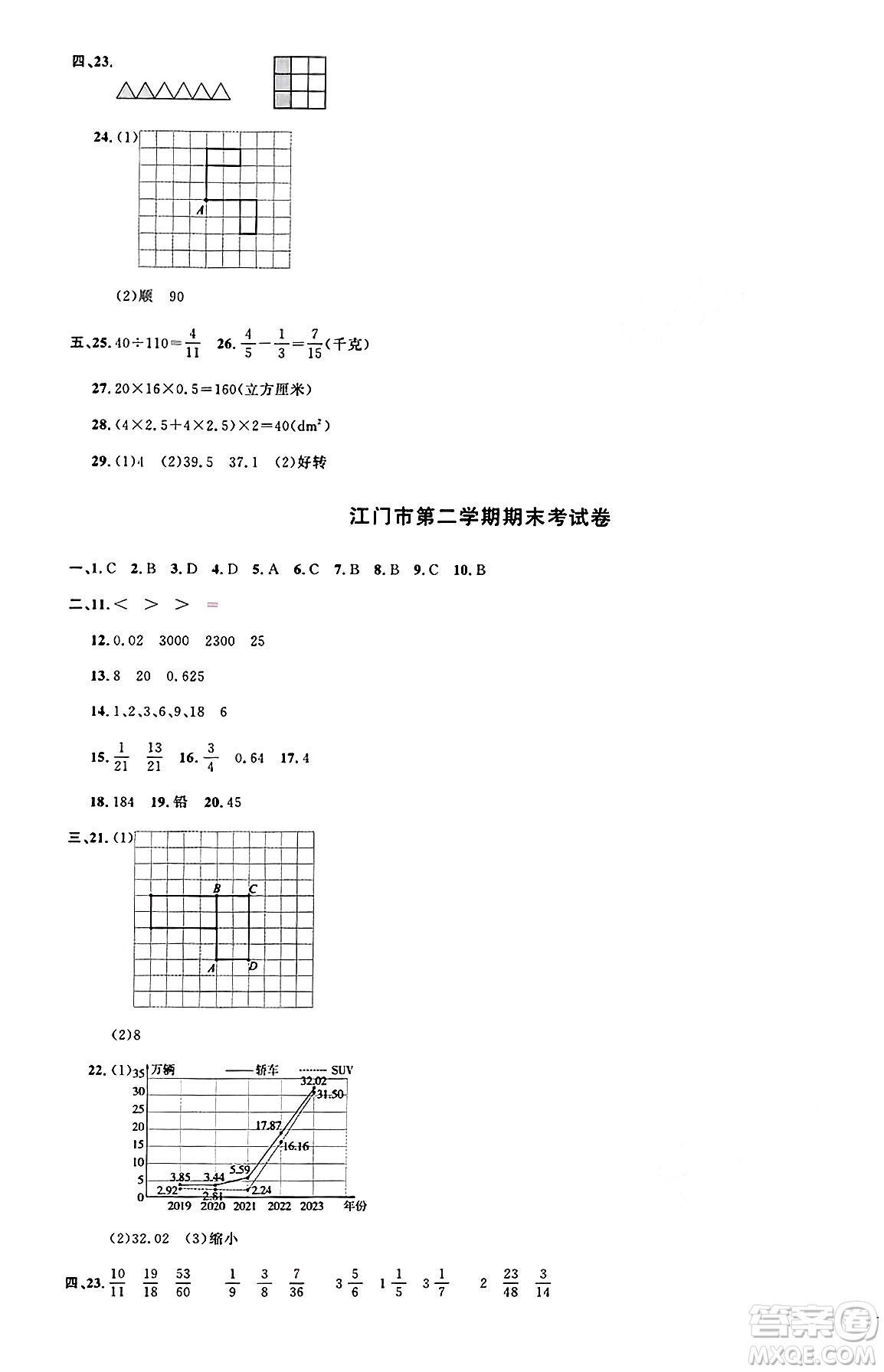 廣東人民出版社2025年春陽光同學(xué)課時(shí)優(yōu)化作業(yè)五年級(jí)數(shù)學(xué)下冊(cè)人教版廣東專版答案