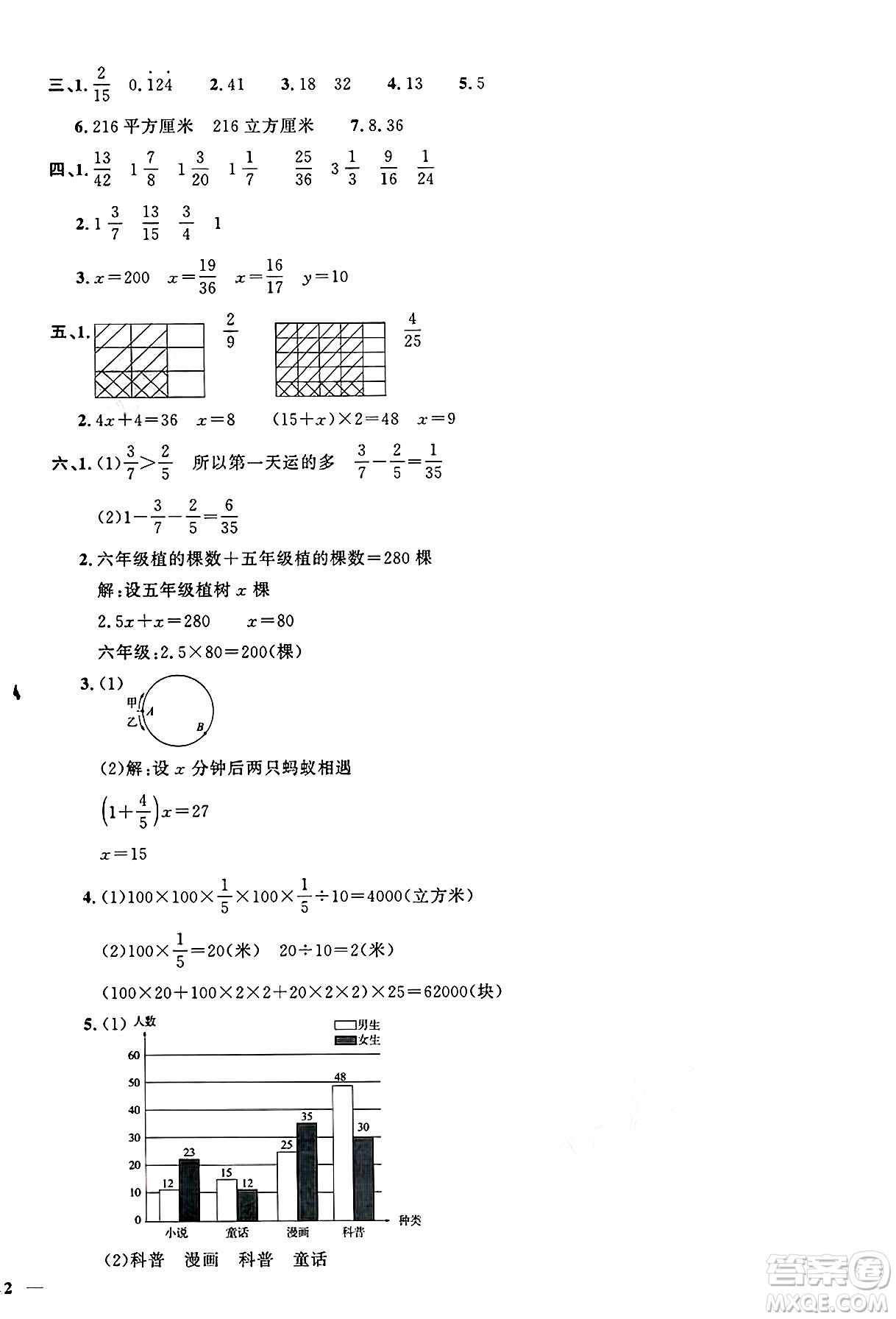 江西教育出版社2025年春陽(yáng)光同學(xué)課時(shí)優(yōu)化作業(yè)五年級(jí)數(shù)學(xué)下冊(cè)北師大版陜西專版答案