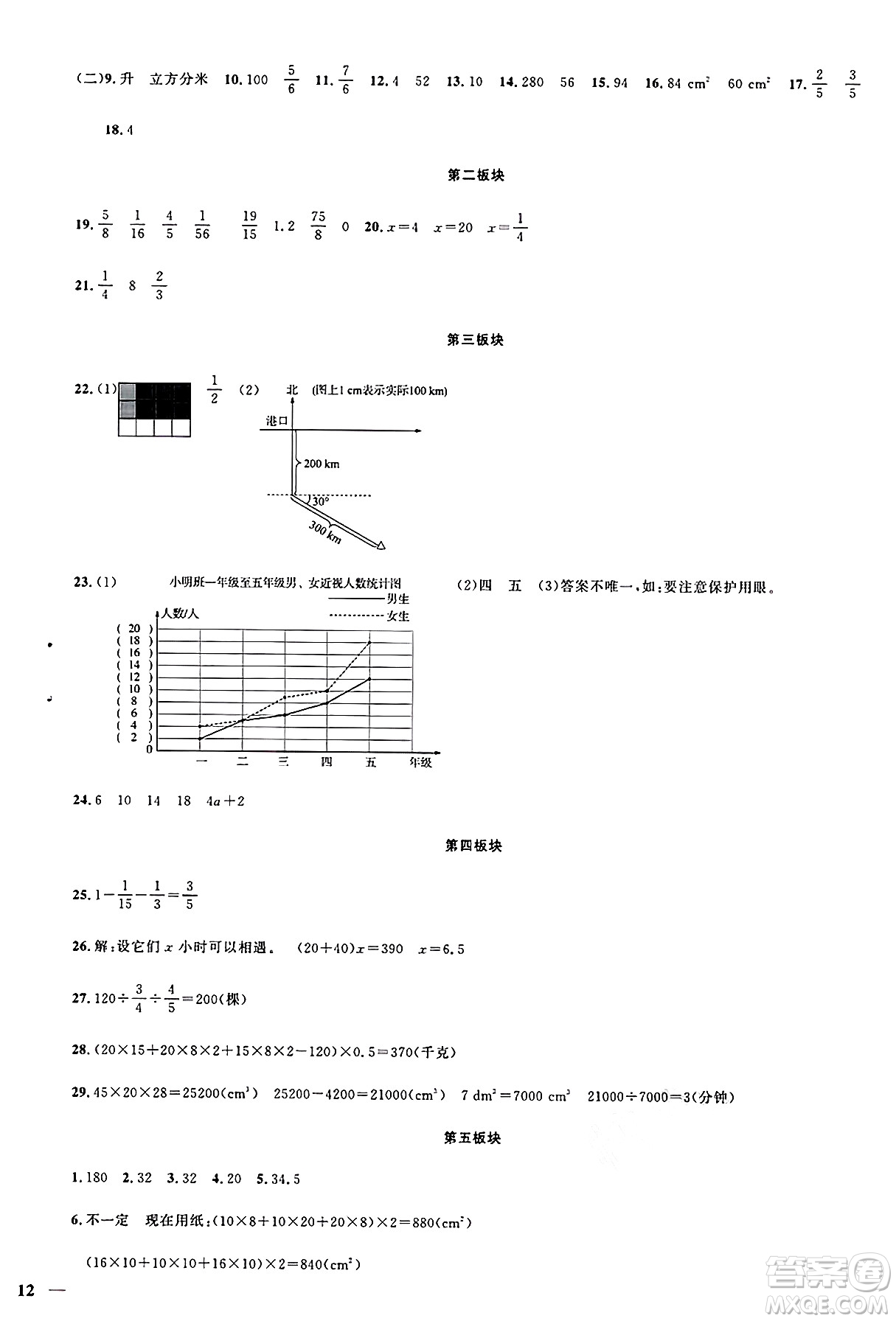 江西教育出版社2025年春陽光同學(xué)課時優(yōu)化作業(yè)五年級數(shù)學(xué)下冊北師大版成都專版答案