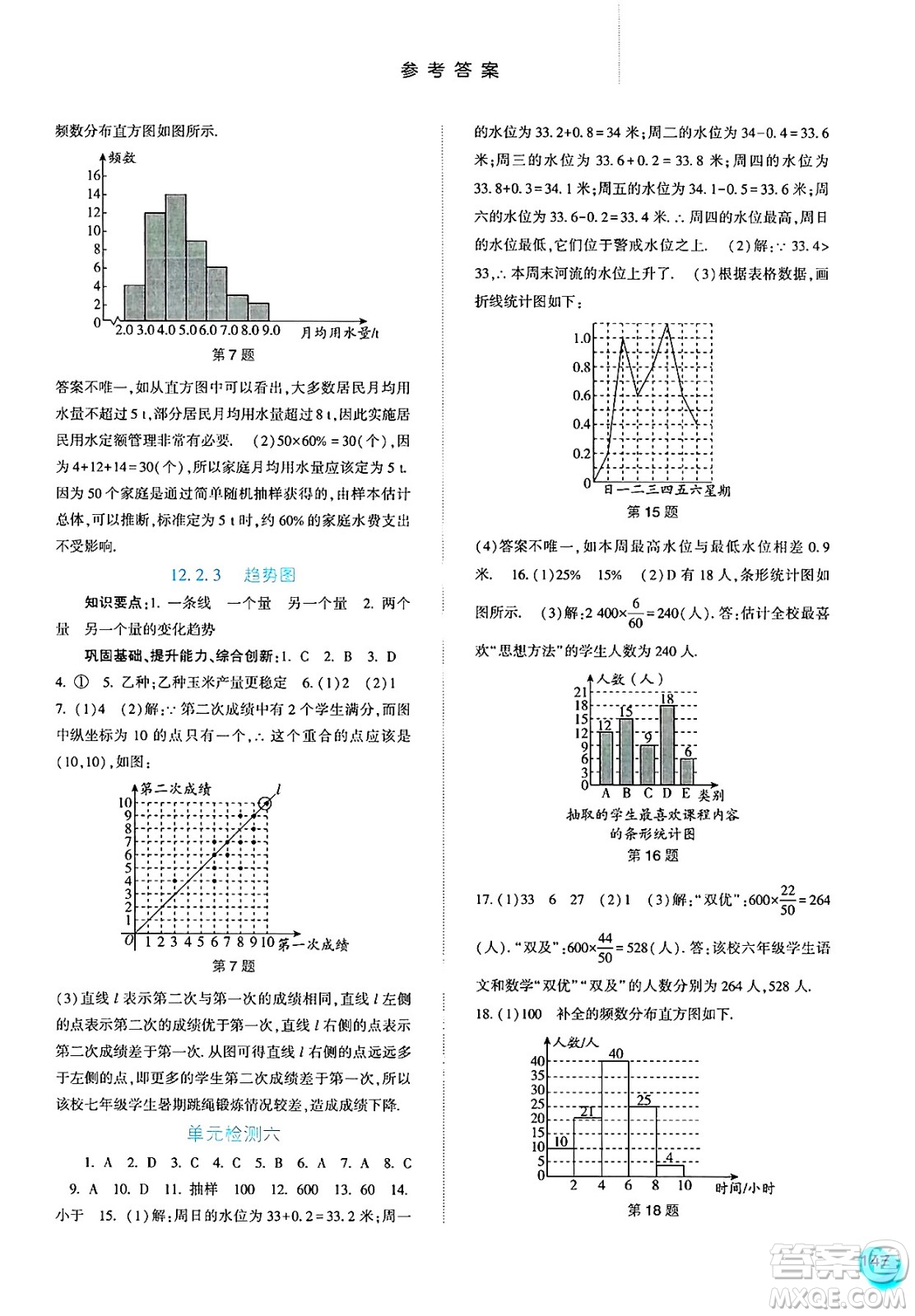 河北人民出版社2025年春同步訓(xùn)練七年級(jí)數(shù)學(xué)下冊(cè)人教版答案