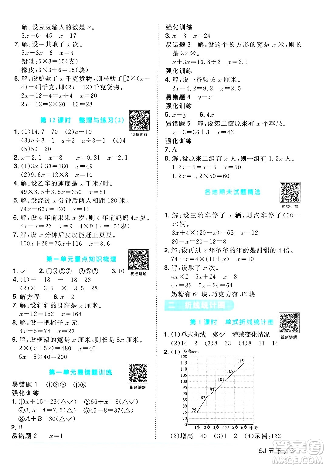 江西教育出版社2025年春陽光同學(xué)課時優(yōu)化作業(yè)五年級數(shù)學(xué)下冊蘇教版安徽專版答案