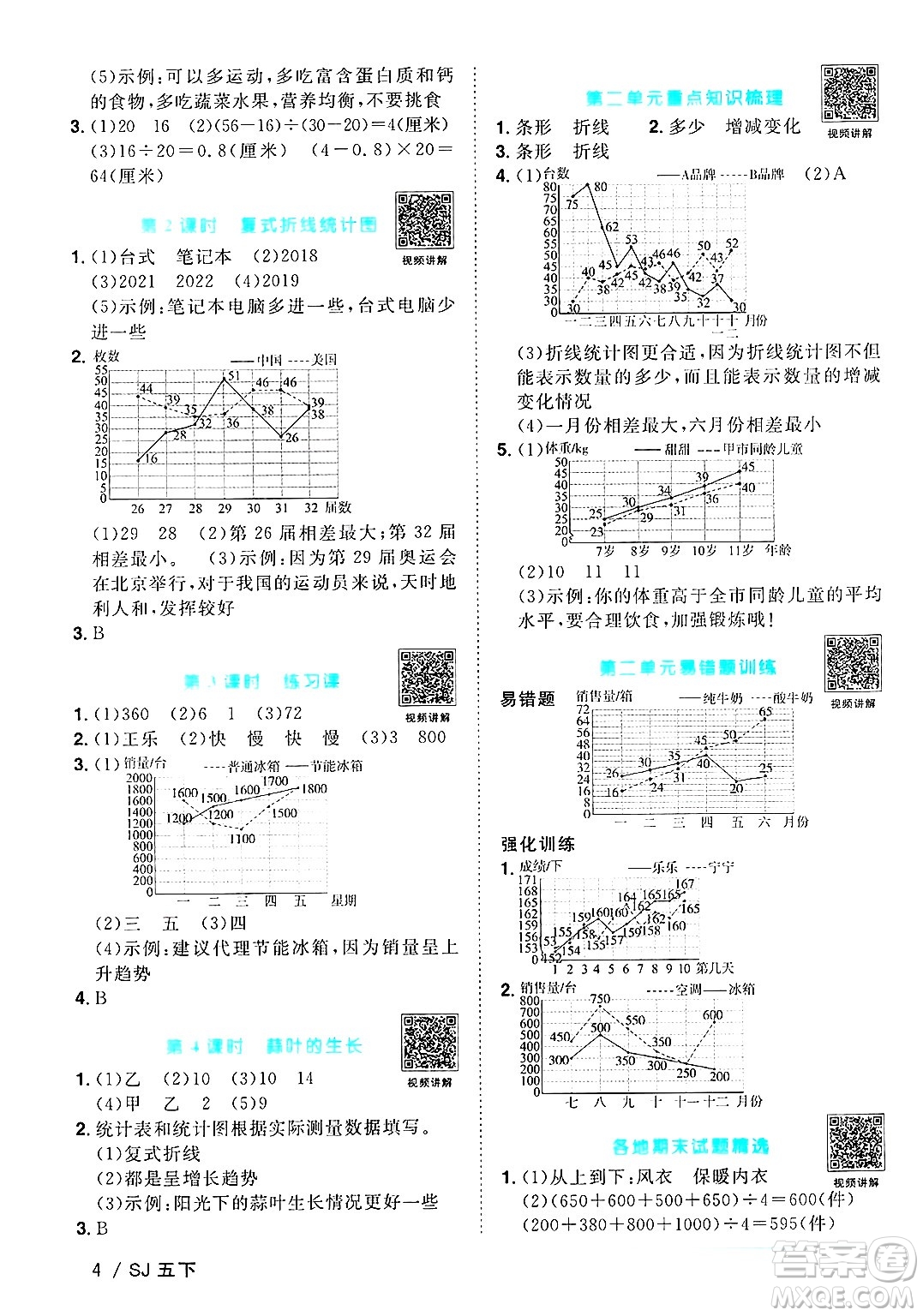 江西教育出版社2025年春陽光同學(xué)課時優(yōu)化作業(yè)五年級數(shù)學(xué)下冊蘇教版安徽專版答案