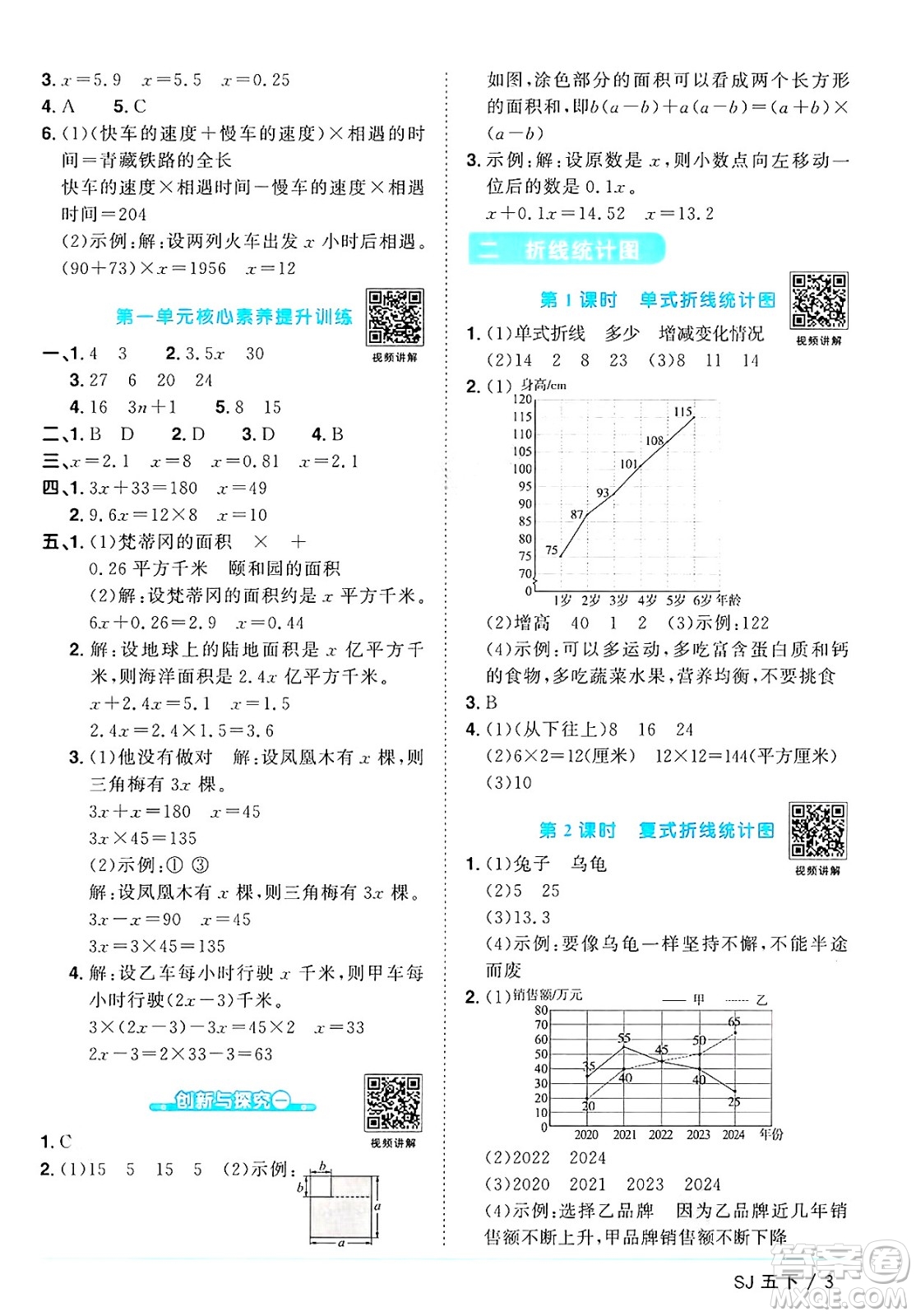 江西教育出版社2025年春陽光同學(xué)課時(shí)優(yōu)化作業(yè)五年級數(shù)學(xué)下冊蘇教版蘇南專版答案