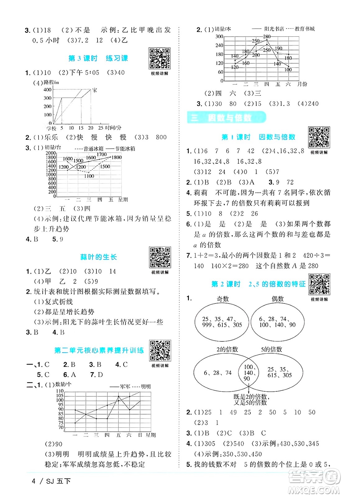 江西教育出版社2025年春陽光同學(xué)課時(shí)優(yōu)化作業(yè)五年級數(shù)學(xué)下冊蘇教版蘇南專版答案