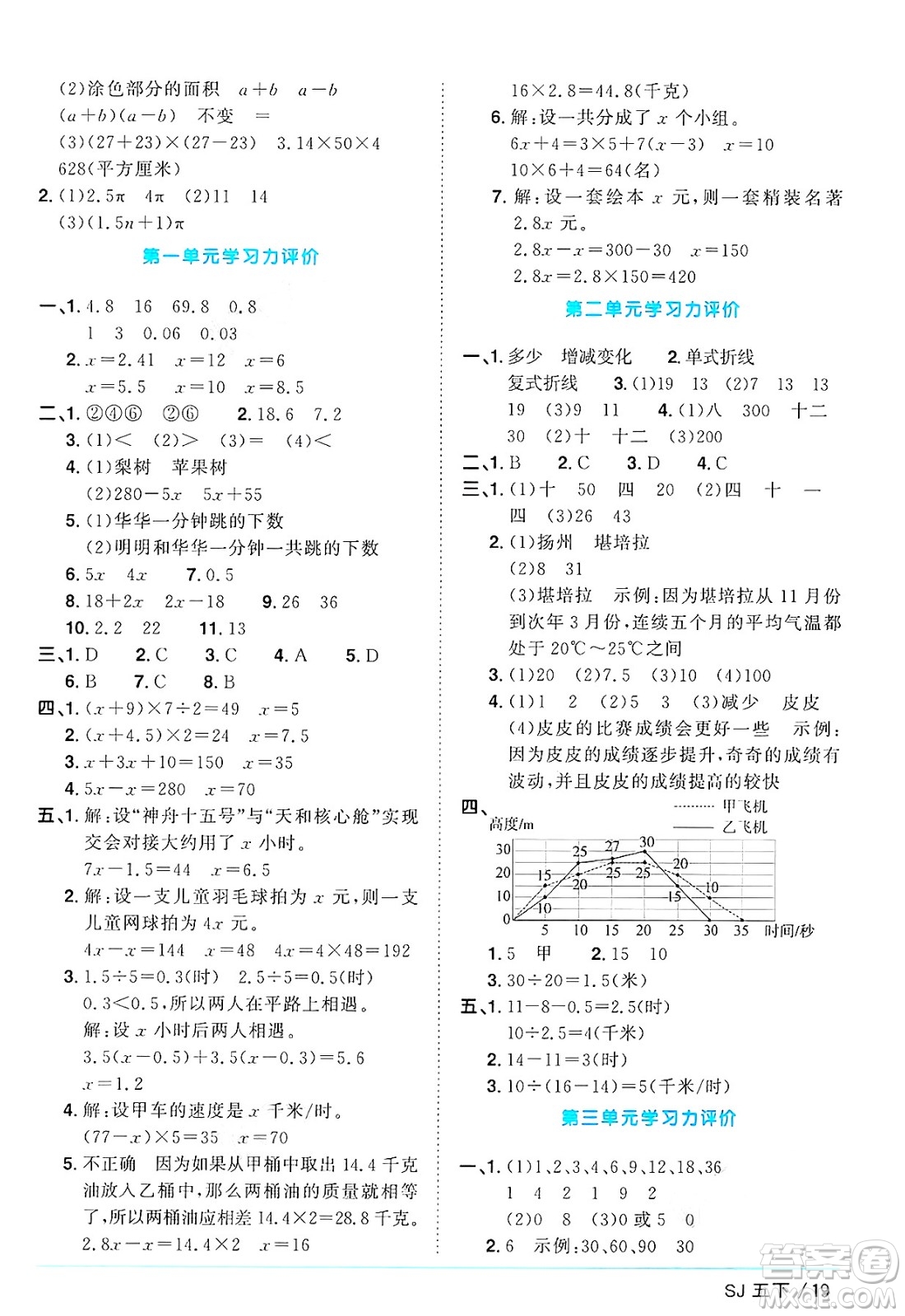 江西教育出版社2025年春陽光同學(xué)課時(shí)優(yōu)化作業(yè)五年級數(shù)學(xué)下冊蘇教版蘇南專版答案