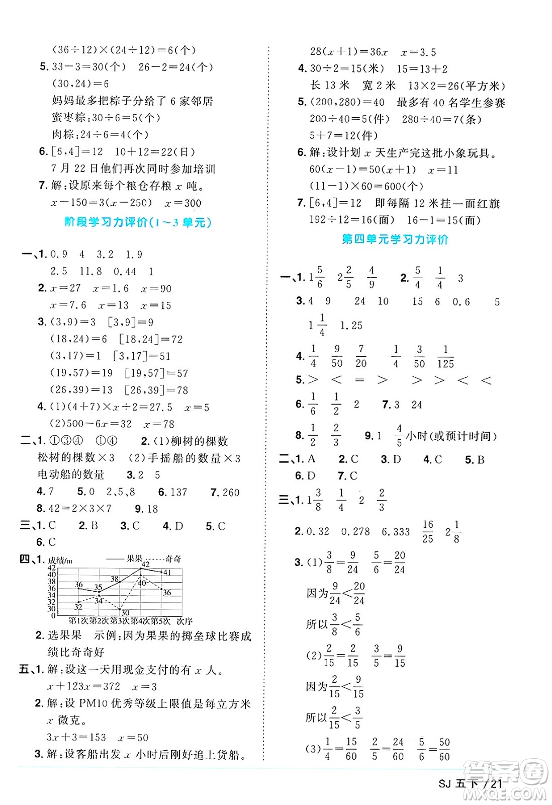 江西教育出版社2025年春陽光同學(xué)課時(shí)優(yōu)化作業(yè)五年級數(shù)學(xué)下冊蘇教版蘇南專版答案