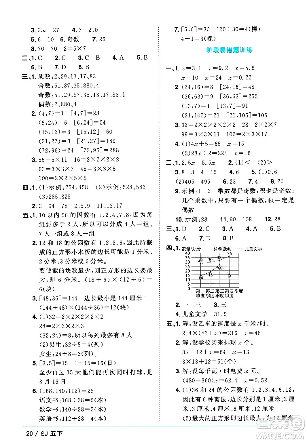 江西教育出版社2025年春陽光同學(xué)課時(shí)優(yōu)化作業(yè)五年級數(shù)學(xué)下冊蘇教版蘇南專版答案