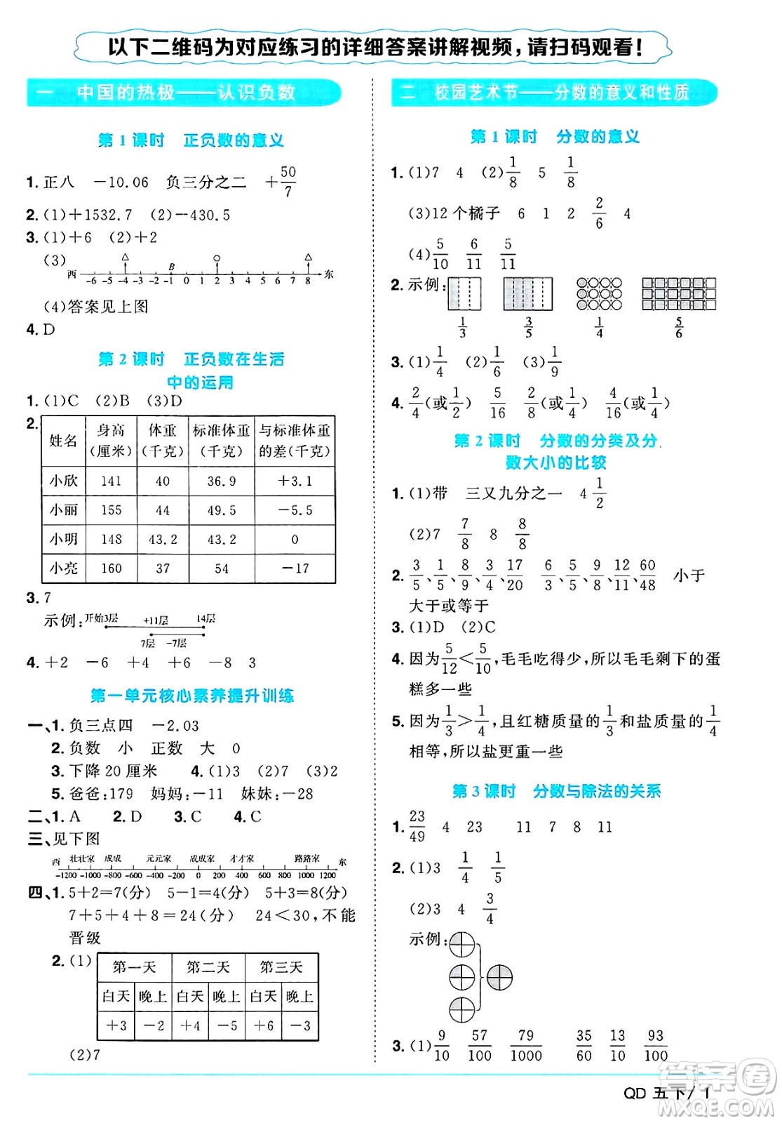 江西教育出版社2025年春陽光同學(xué)課時優(yōu)化作業(yè)五年級數(shù)學(xué)下冊青島版山東專版答案
