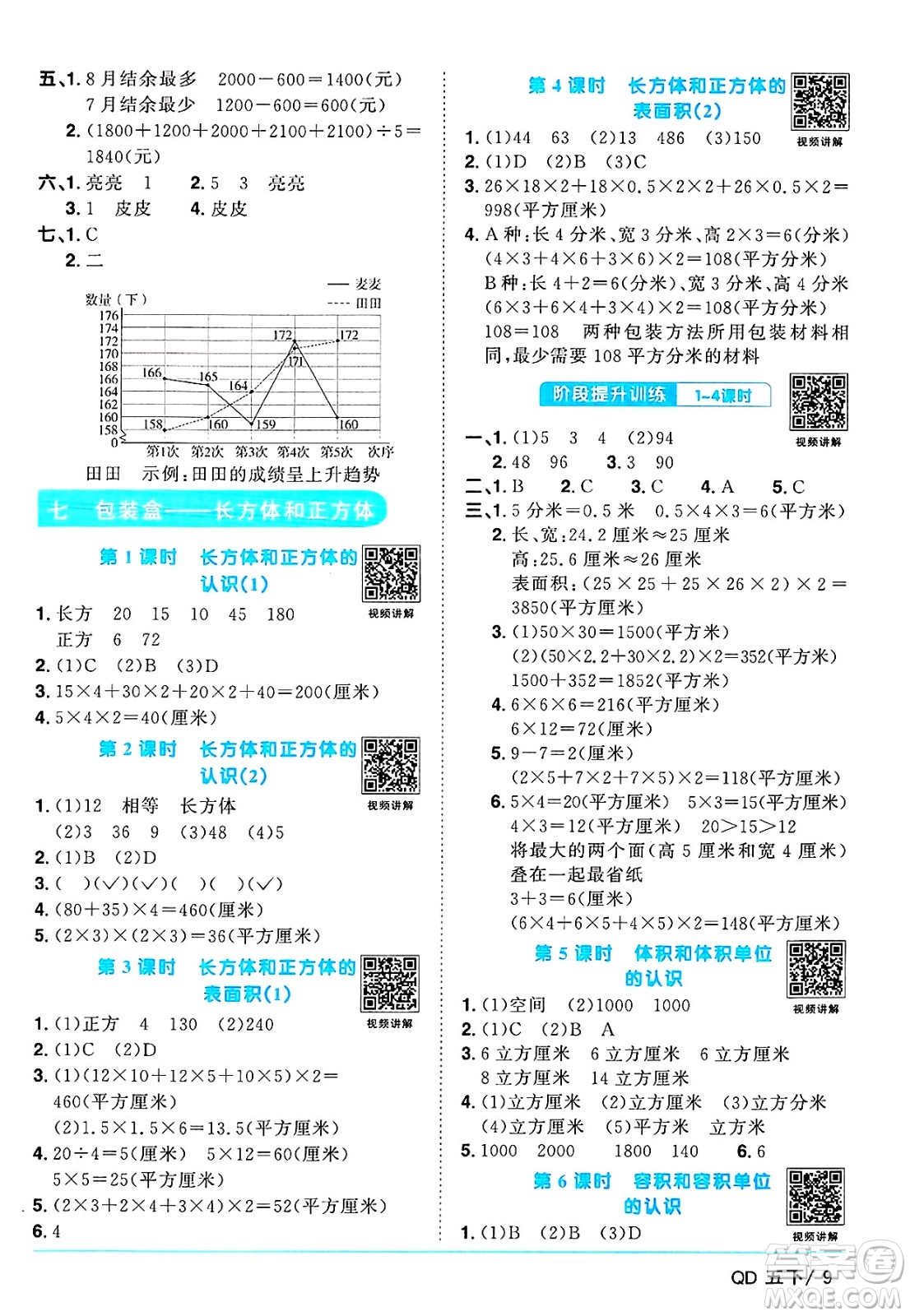 江西教育出版社2025年春陽光同學(xué)課時優(yōu)化作業(yè)五年級數(shù)學(xué)下冊青島版山東專版答案