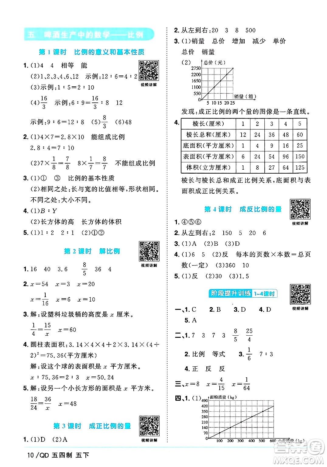 江西教育出版社2025年春陽光同學課時優(yōu)化作業(yè)五年級數(shù)學下冊青島版山東專版五四制答案