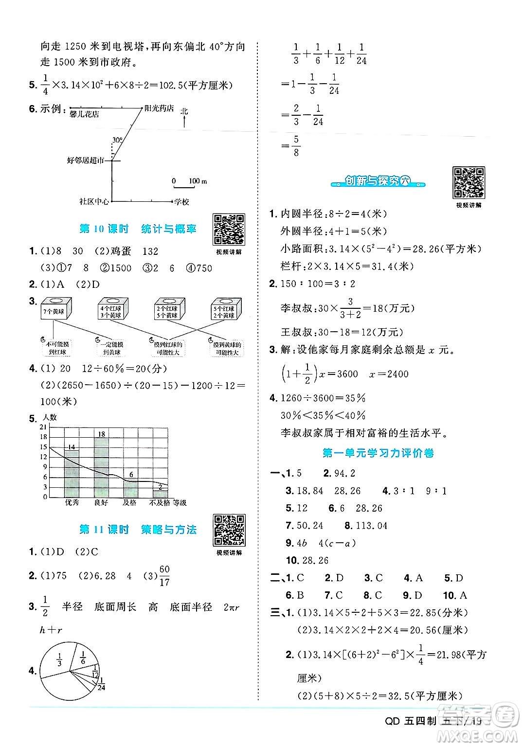 江西教育出版社2025年春陽光同學課時優(yōu)化作業(yè)五年級數(shù)學下冊青島版山東專版五四制答案