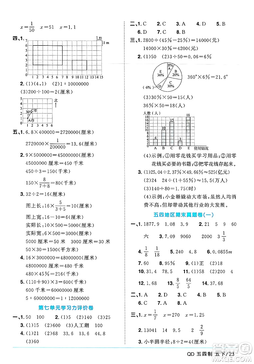 江西教育出版社2025年春陽光同學課時優(yōu)化作業(yè)五年級數(shù)學下冊青島版山東專版五四制答案