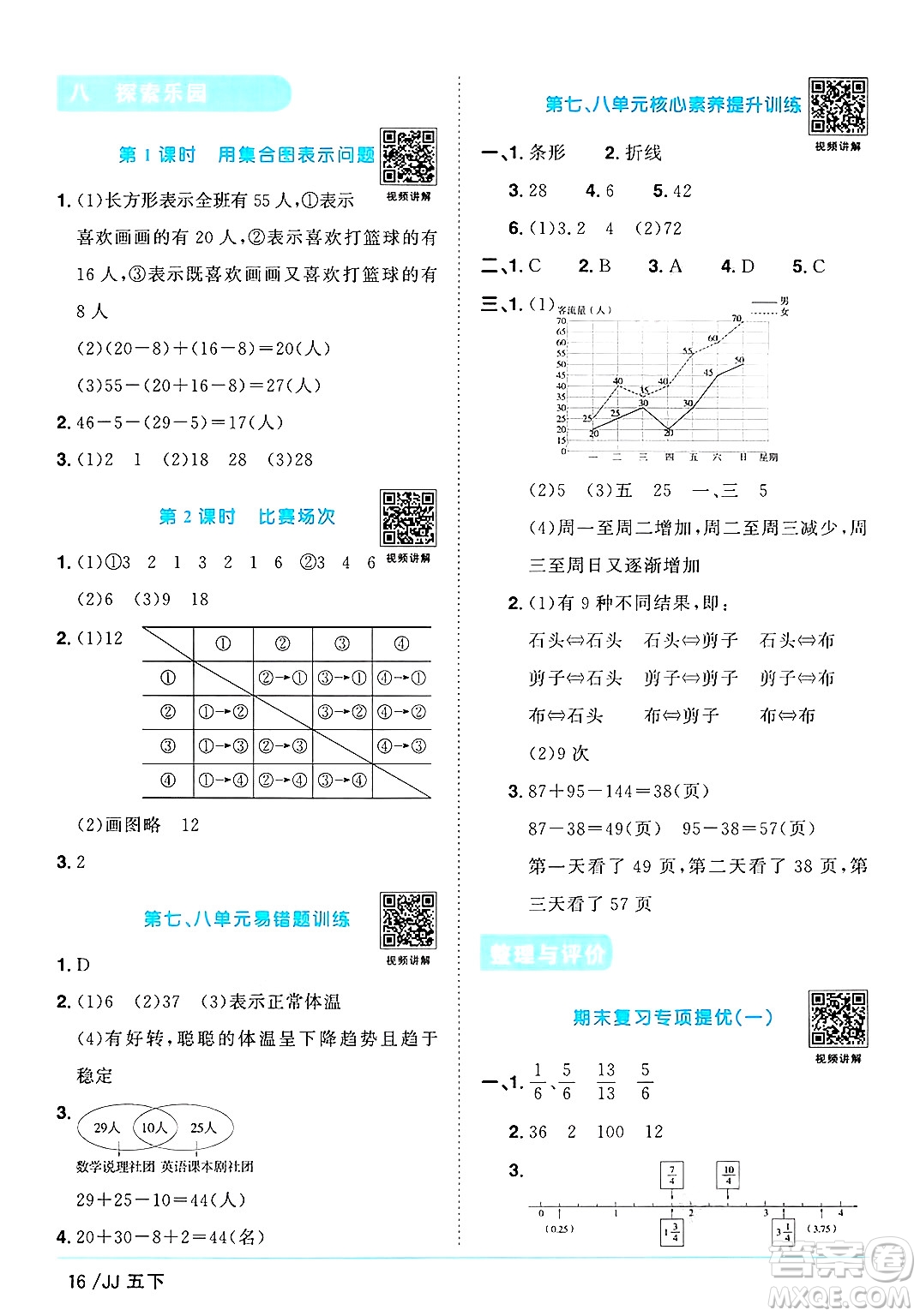 江西教育出版社2025年春陽光同學(xué)課時優(yōu)化作業(yè)五年級數(shù)學(xué)下冊冀教版河北專版答案