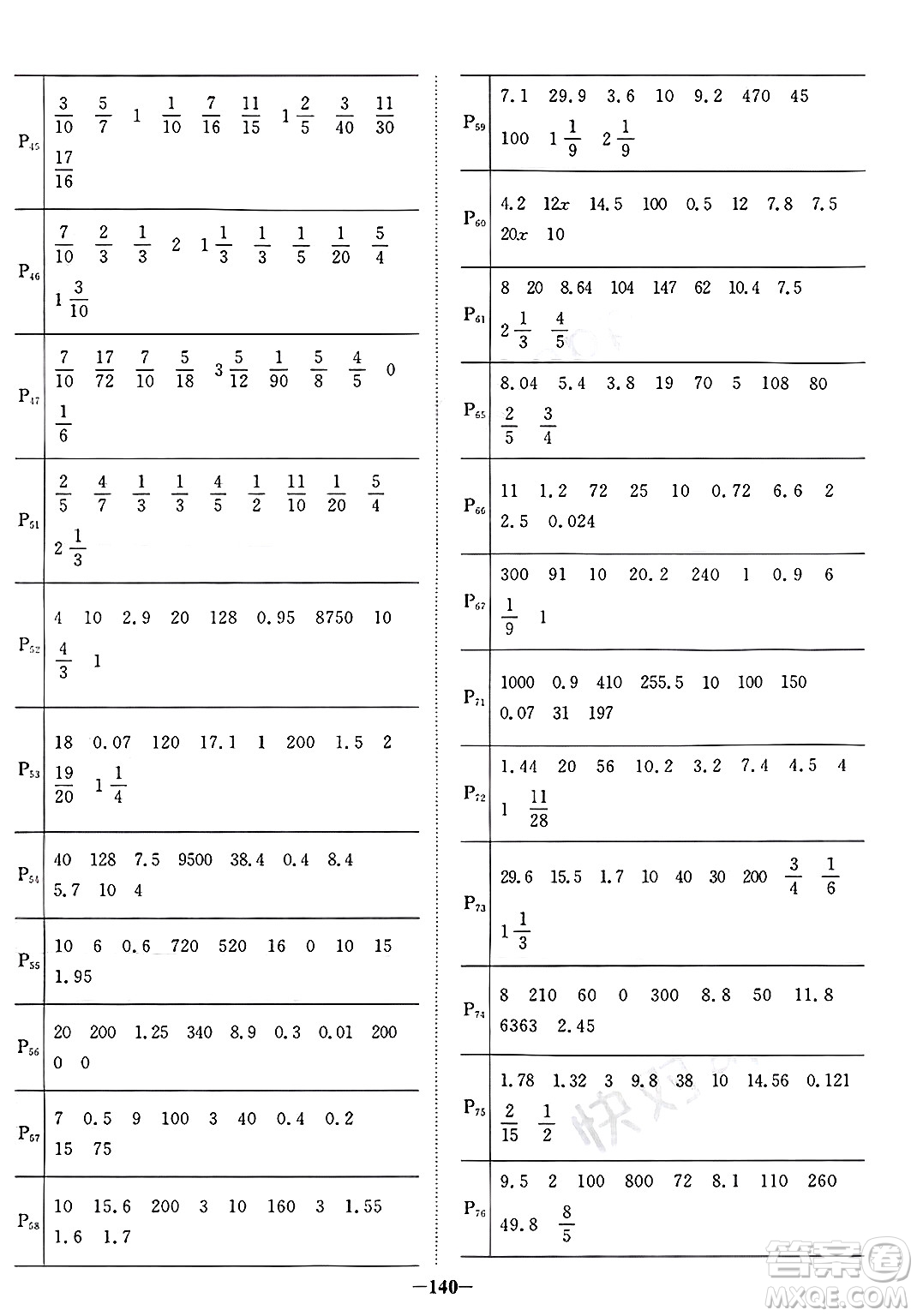 江西教育出版社2025年春陽光同學課時優(yōu)化作業(yè)五年級數(shù)學下冊西師版答案