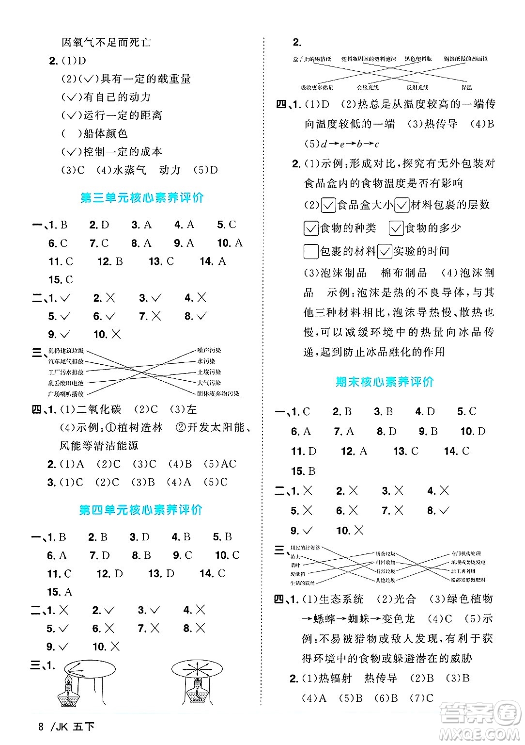 江西教育出版社2025年春陽光同學(xué)課時優(yōu)化作業(yè)五年級科學(xué)下冊教科版答案