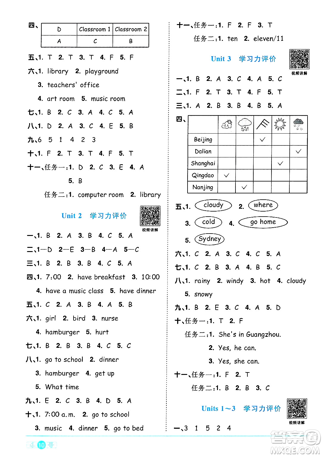 江西教育出版社2025年春陽光同學(xué)課時優(yōu)化作業(yè)四年級英語下冊人教PEP版湖北專版答案