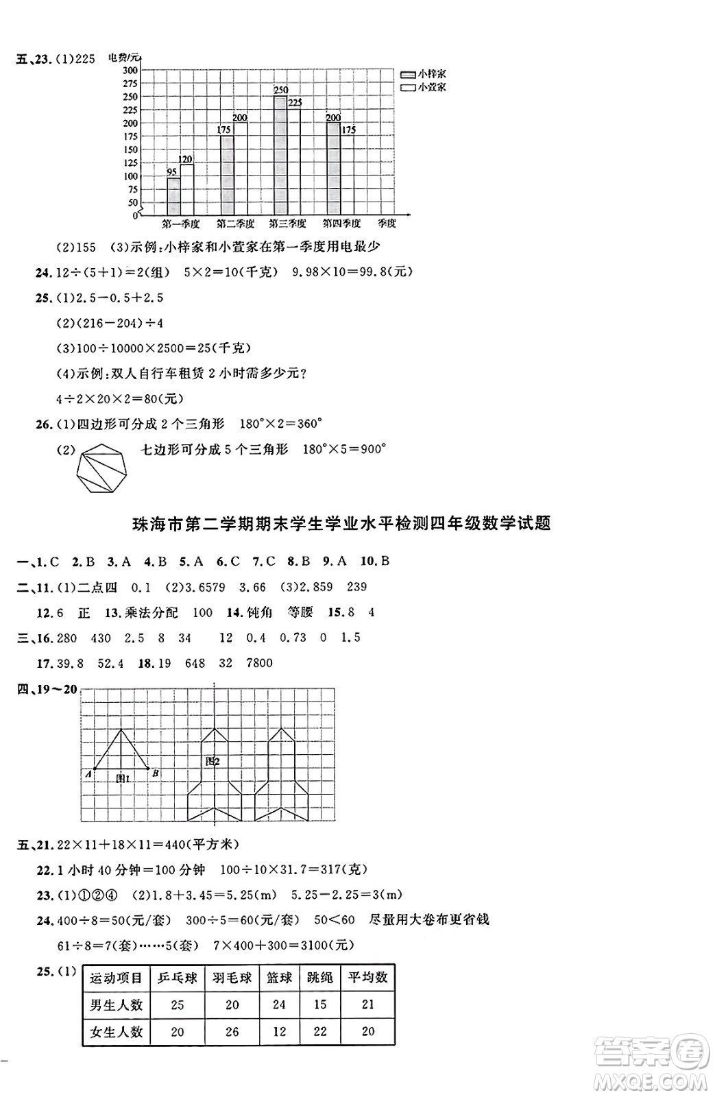 廣東人民出版社2025年春陽(yáng)光同學(xué)課時(shí)優(yōu)化作業(yè)四年級(jí)數(shù)學(xué)下冊(cè)人教版廣東專版答案