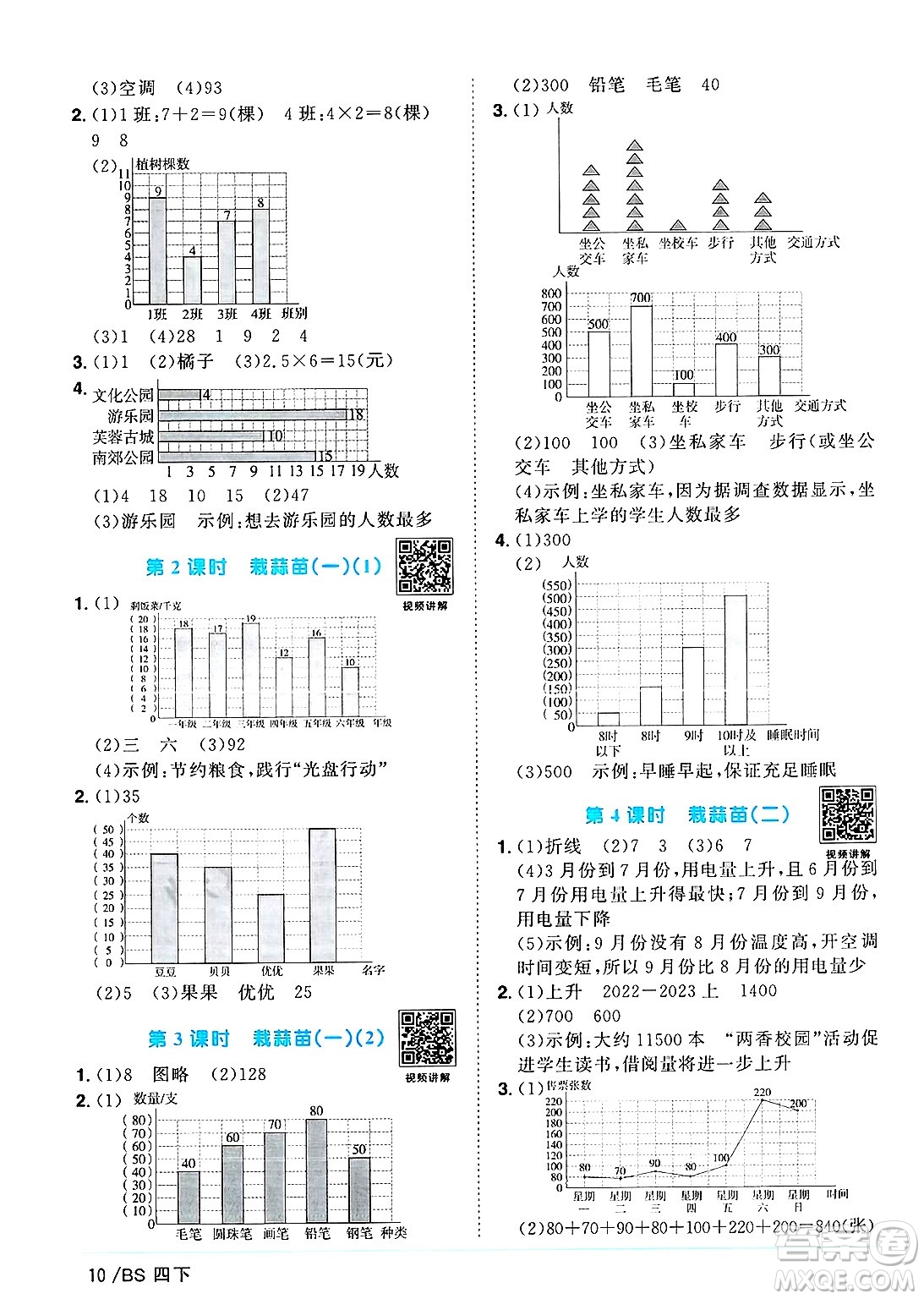 江西教育出版社2025年春陽(yáng)光同學(xué)課時(shí)優(yōu)化作業(yè)四年級(jí)數(shù)學(xué)下冊(cè)北師大版廣東專版答案