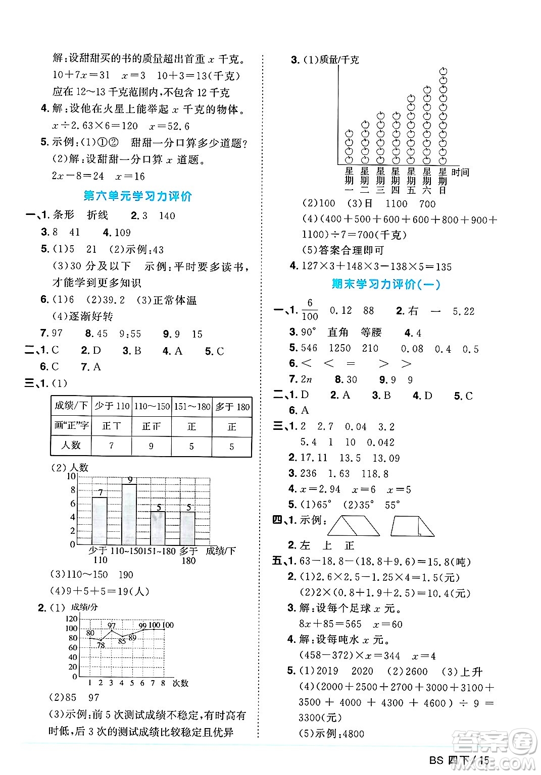 江西教育出版社2025年春陽光同學(xué)課時(shí)優(yōu)化作業(yè)四年級數(shù)學(xué)下冊北師大版成都專版答案