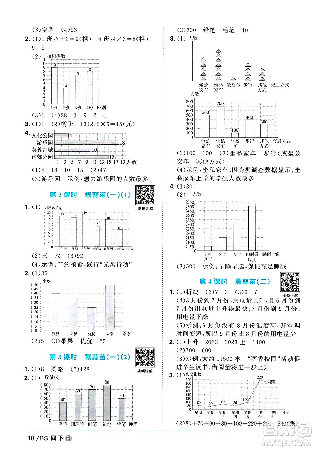 江西教育出版社2025年春陽(yáng)光同學(xué)課時(shí)優(yōu)化作業(yè)四年級(jí)數(shù)學(xué)下冊(cè)北師大版福建專版答案