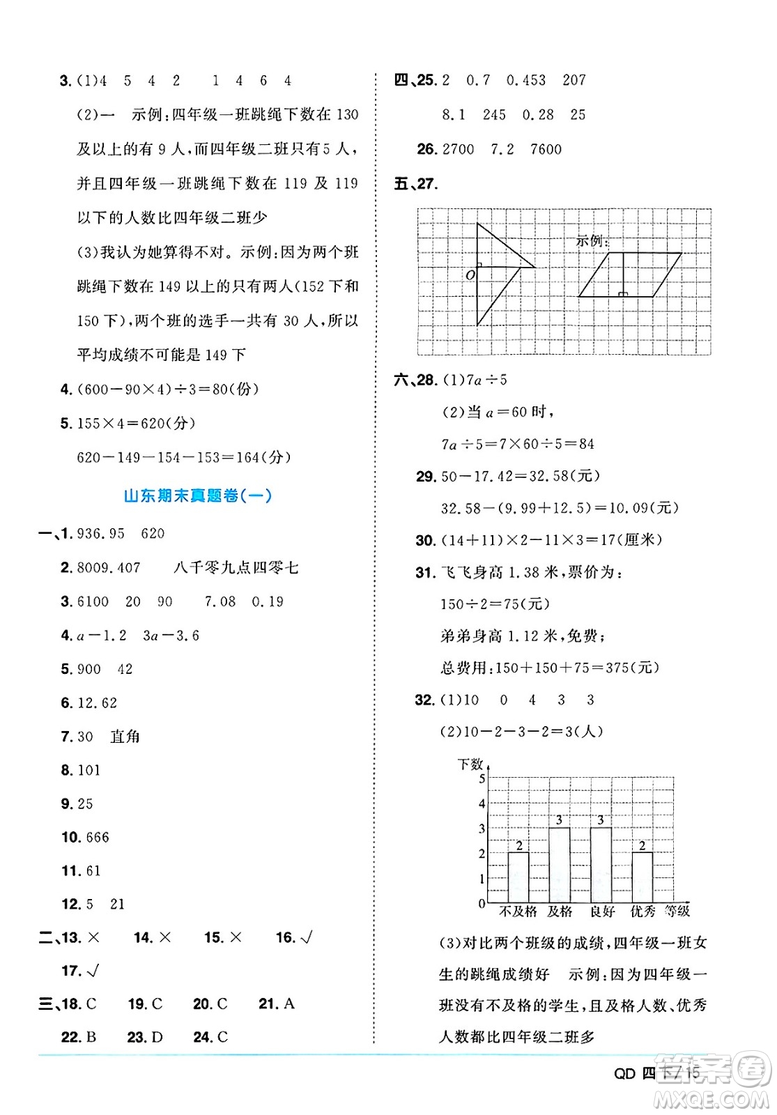 江西教育出版社2025年春陽光同學(xué)課時優(yōu)化作業(yè)四年級數(shù)學(xué)下冊青島版山東專版答案