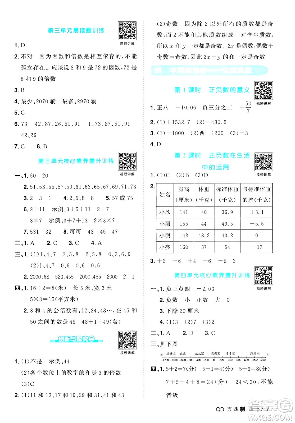 江西教育出版社2025年春陽光同學(xué)課時(shí)優(yōu)化作業(yè)四年級(jí)數(shù)學(xué)下冊(cè)青島版山東專版五四制答案