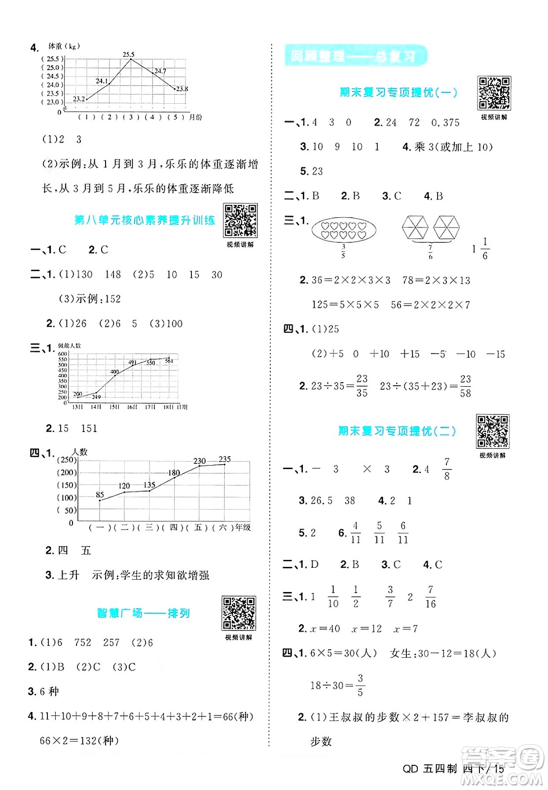 江西教育出版社2025年春陽光同學(xué)課時(shí)優(yōu)化作業(yè)四年級(jí)數(shù)學(xué)下冊(cè)青島版山東專版五四制答案