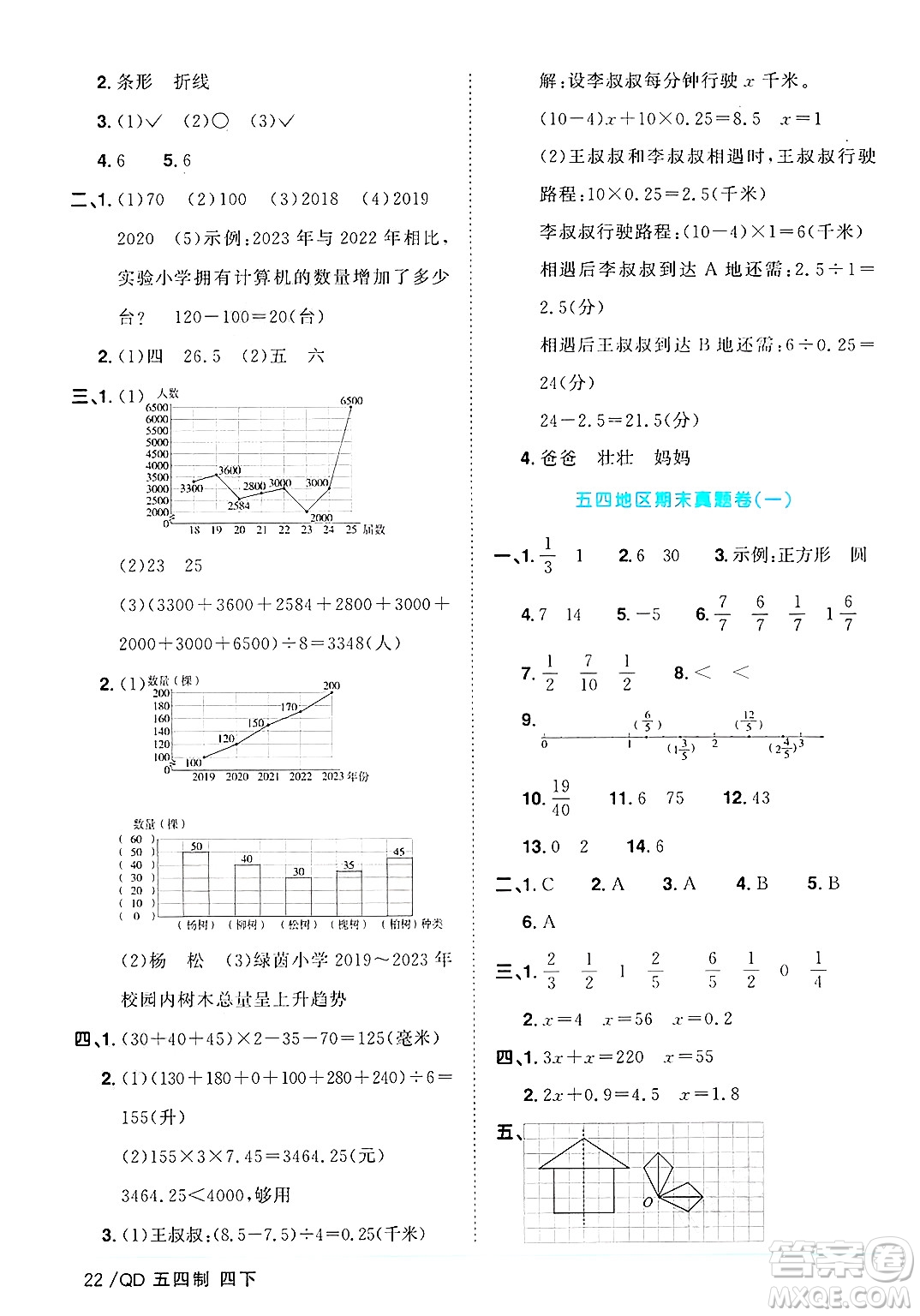 江西教育出版社2025年春陽光同學(xué)課時(shí)優(yōu)化作業(yè)四年級(jí)數(shù)學(xué)下冊(cè)青島版山東專版五四制答案