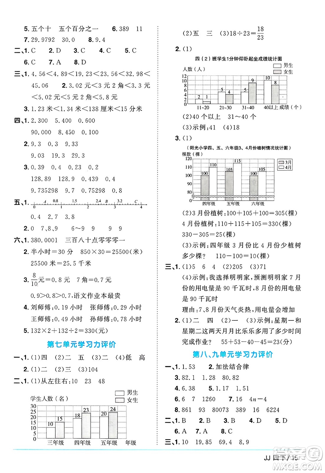 江西教育出版社2025年春陽(yáng)光同學(xué)課時(shí)優(yōu)化作業(yè)四年級(jí)數(shù)學(xué)下冊(cè)冀教版河北專版答案