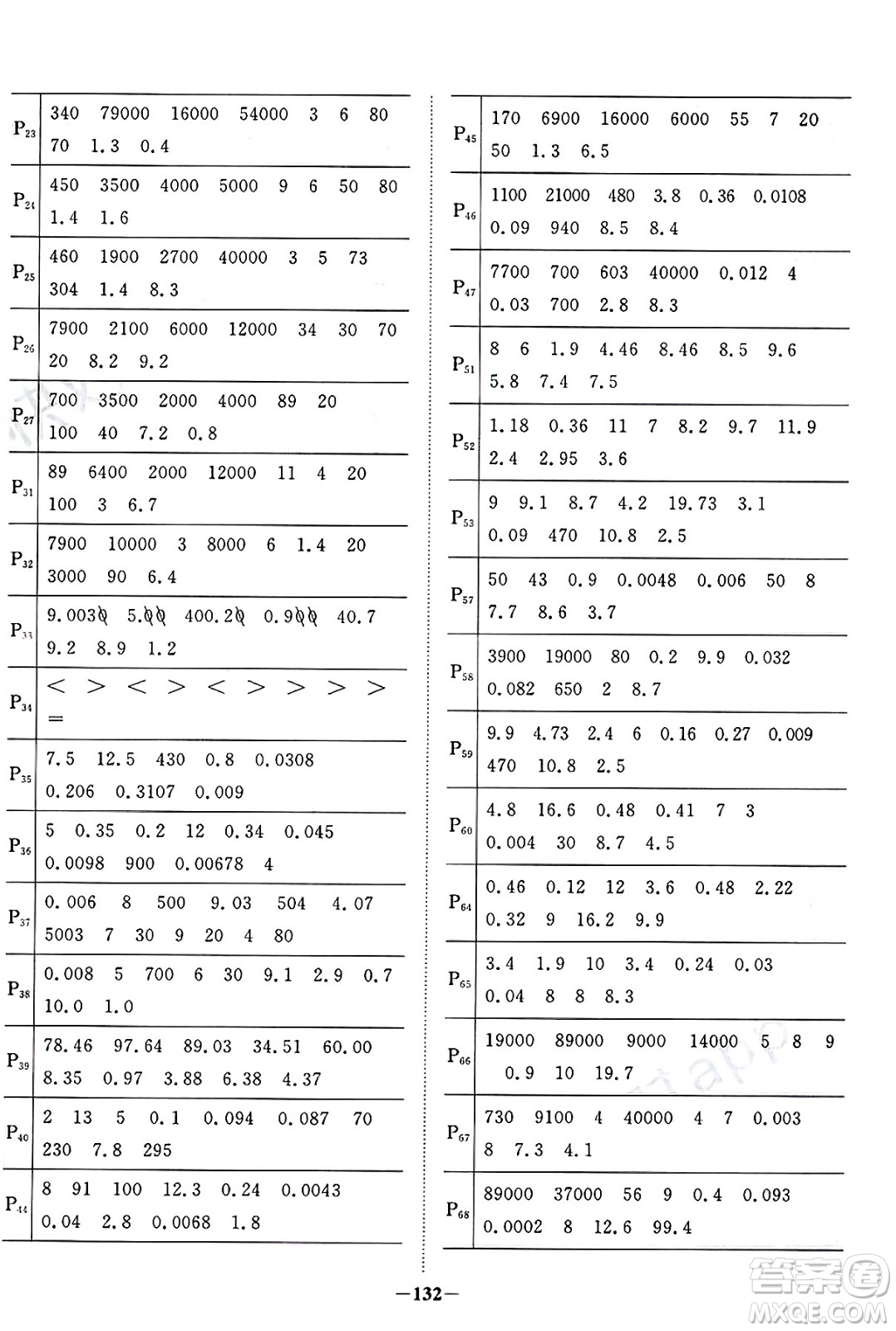 江西教育出版社2025年春陽光同學課時優(yōu)化作業(yè)四年級數(shù)學下冊西師版答案