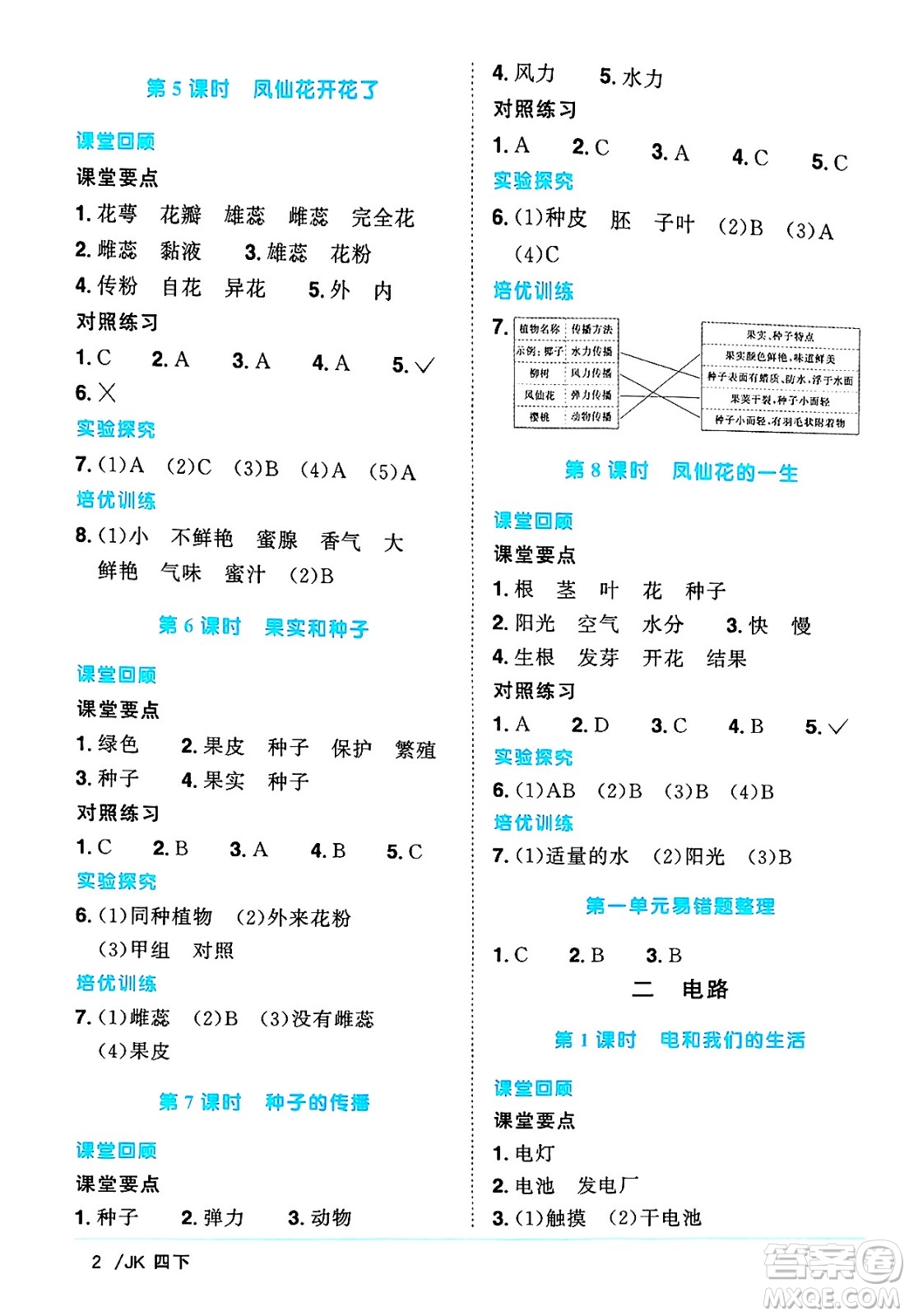 江西教育出版社2025年春陽光同學(xué)課時(shí)優(yōu)化作業(yè)四年級(jí)科學(xué)下冊(cè)教科版答案