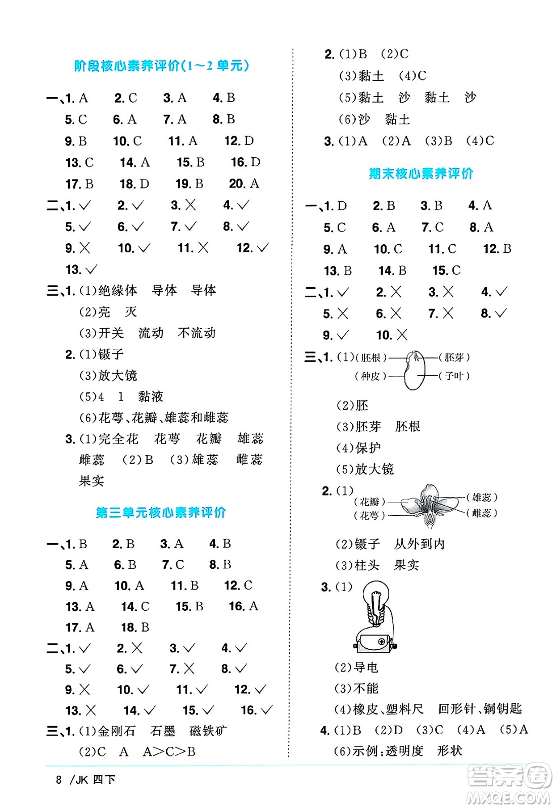 江西教育出版社2025年春陽光同學(xué)課時(shí)優(yōu)化作業(yè)四年級(jí)科學(xué)下冊(cè)教科版答案