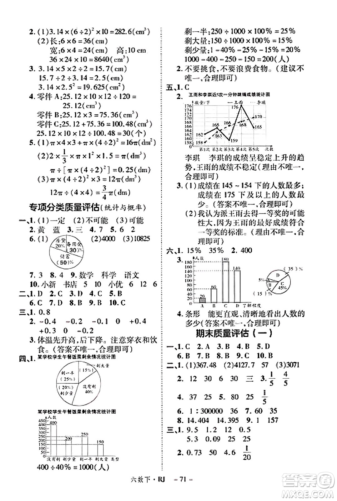 武漢出版社2025年春優(yōu)翼新領(lǐng)程六年級數(shù)學(xué)下冊人教版福建專版答案