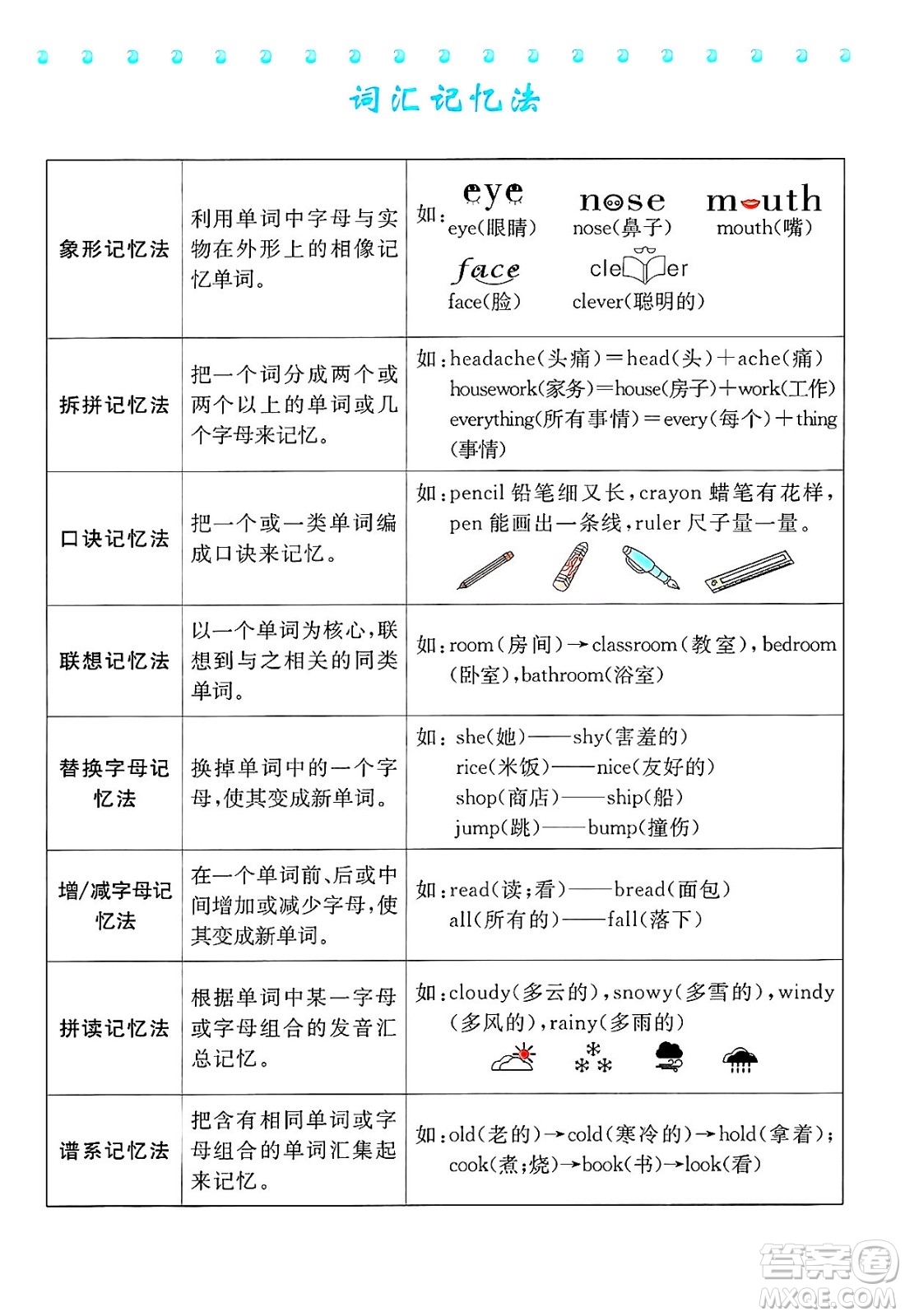 合肥工業(yè)大學(xué)出版社2025年春優(yōu)翼新領(lǐng)程四年級(jí)英語下冊(cè)外研版答案