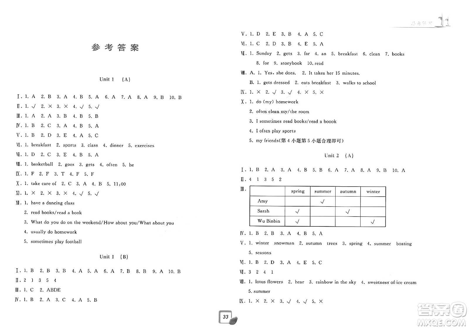 浙江工商大學(xué)出版社2025年春學(xué)力測(cè)評(píng)小學(xué)生單元測(cè)試卷五年級(jí)英語(yǔ)下冊(cè)通用版答案